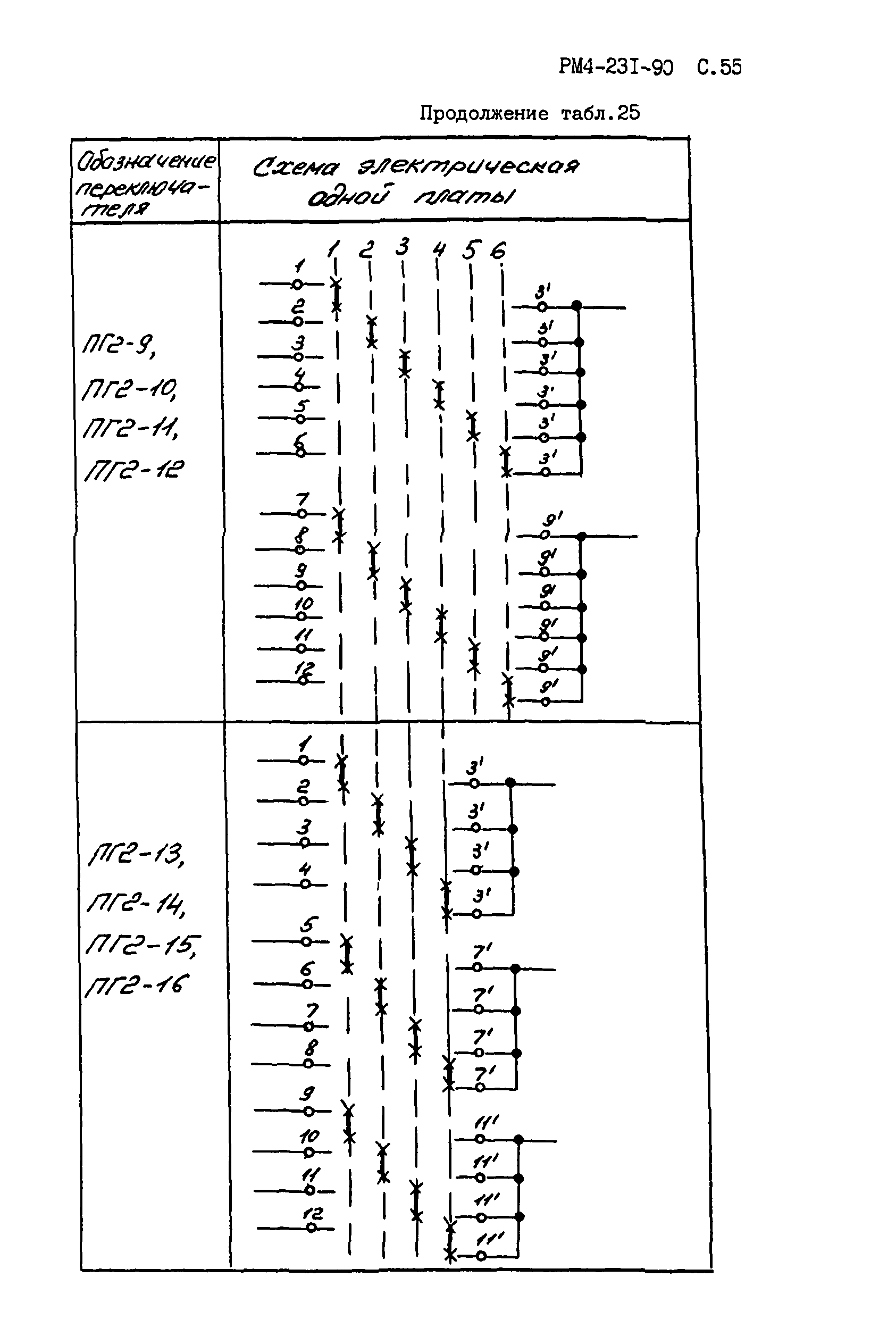 РМ 4-231-90