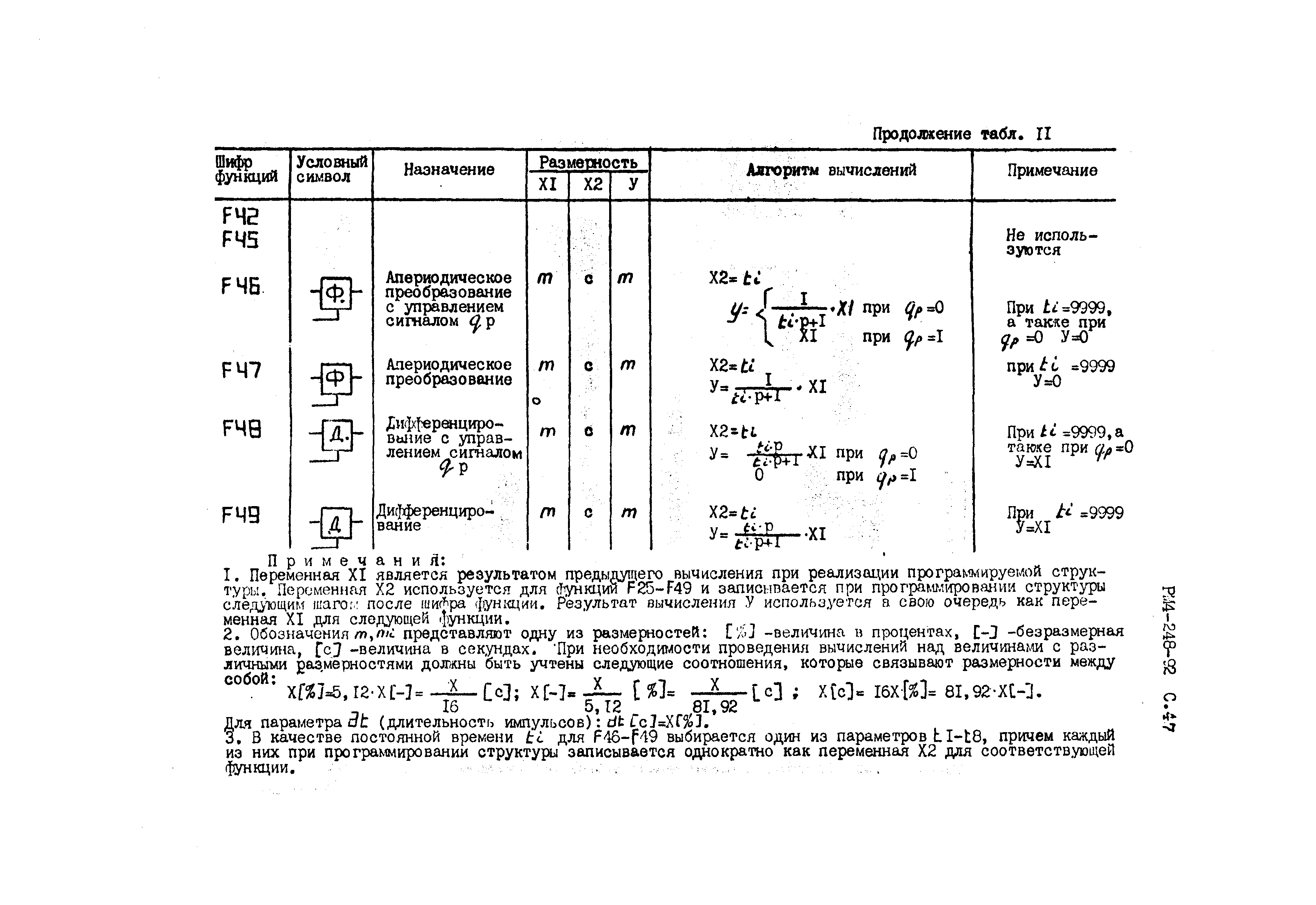 РМ 4-248-92