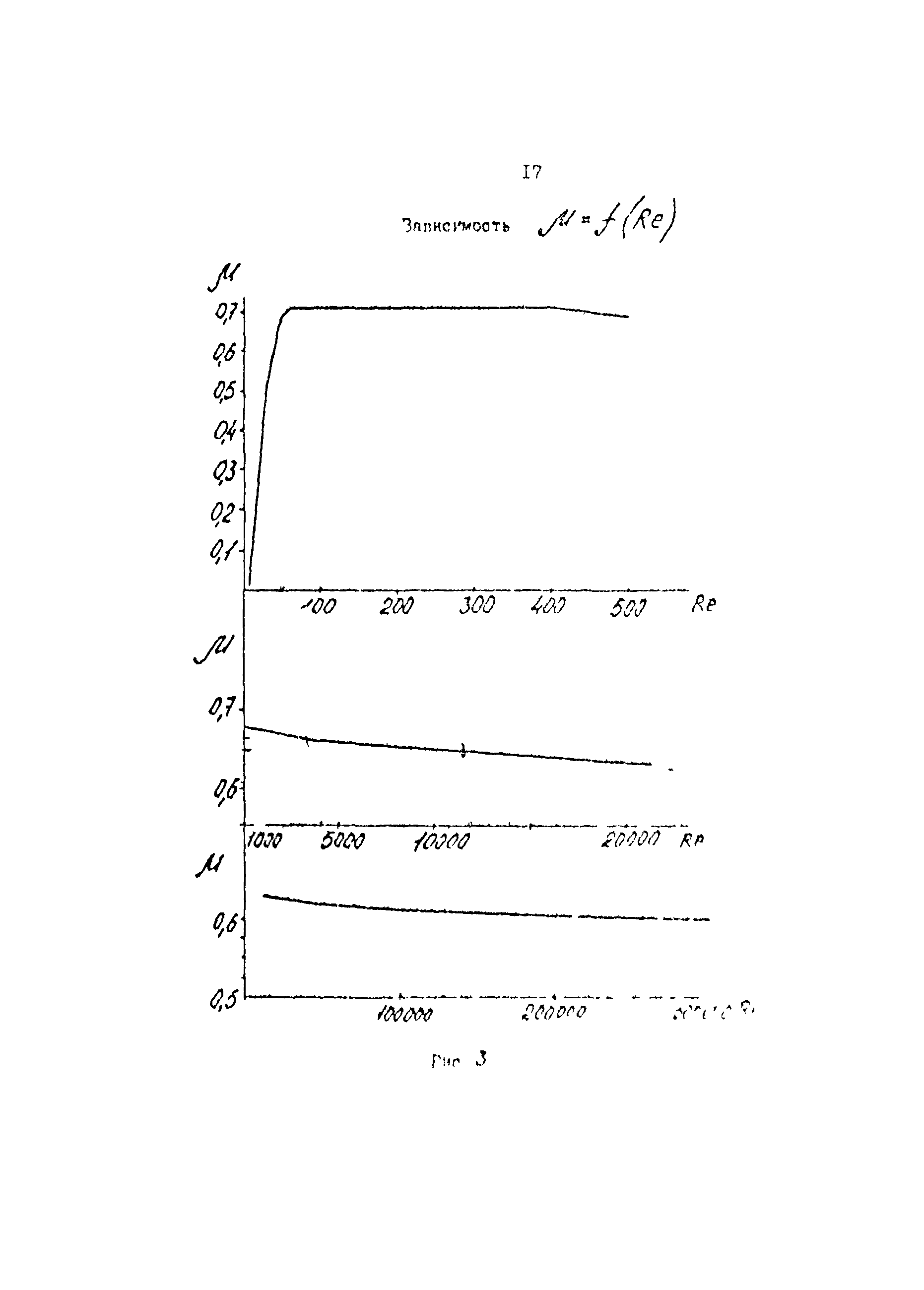 РД 39-069-91