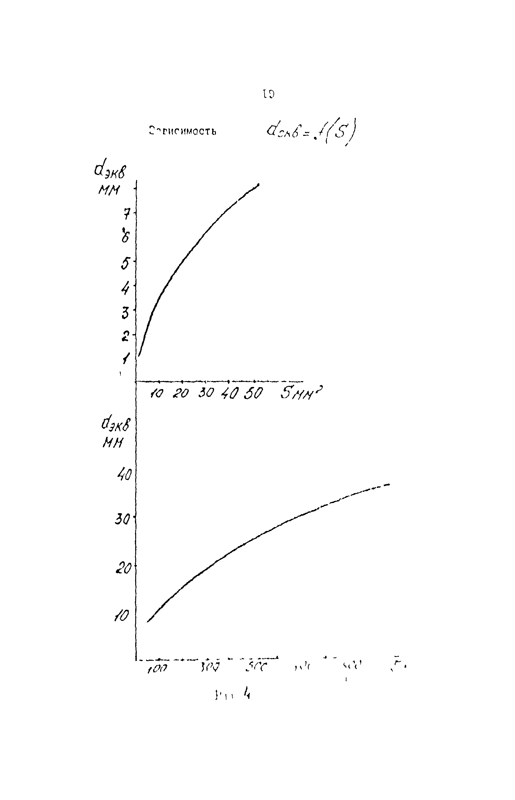 РД 39-069-91