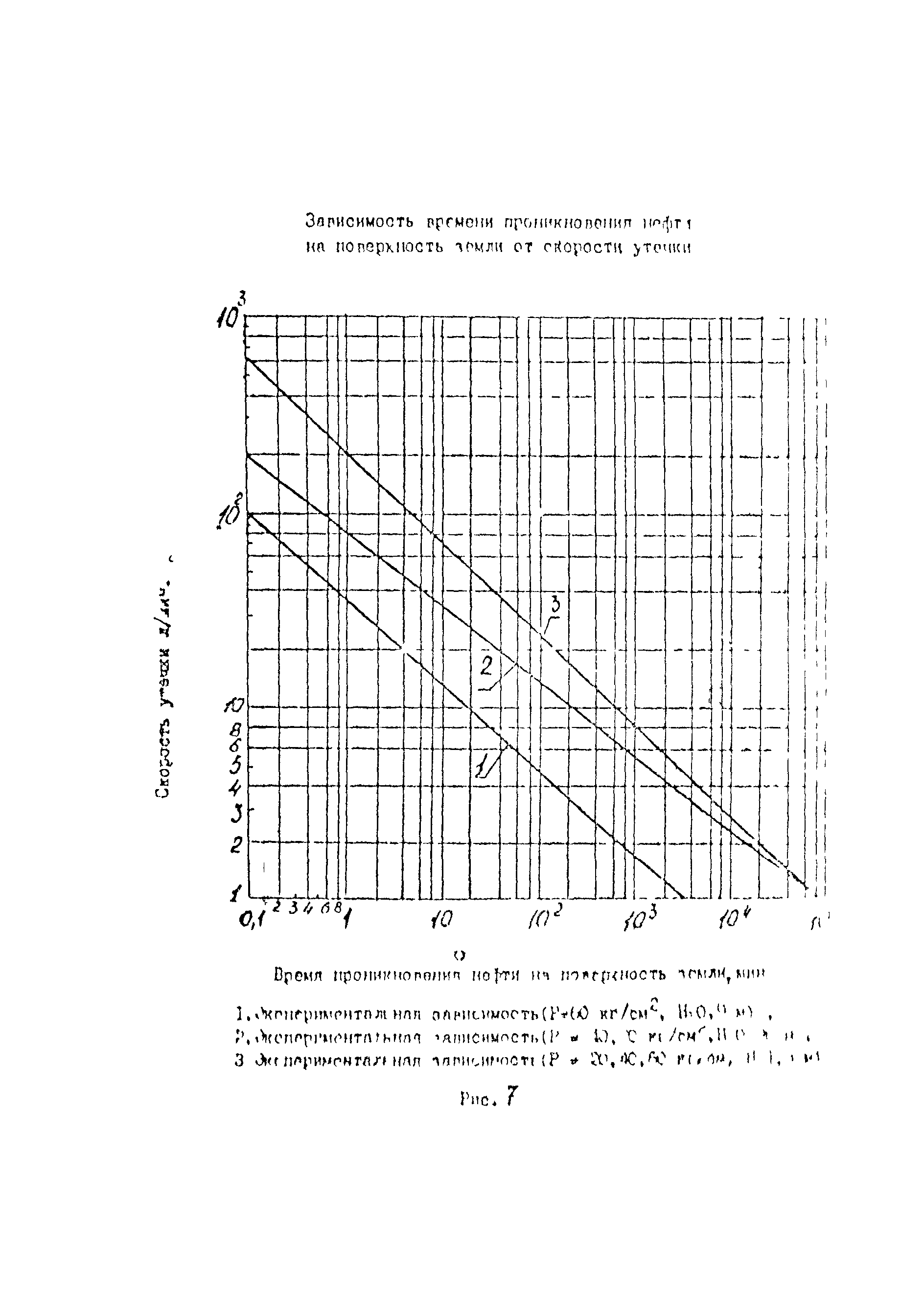 РД 39-069-91