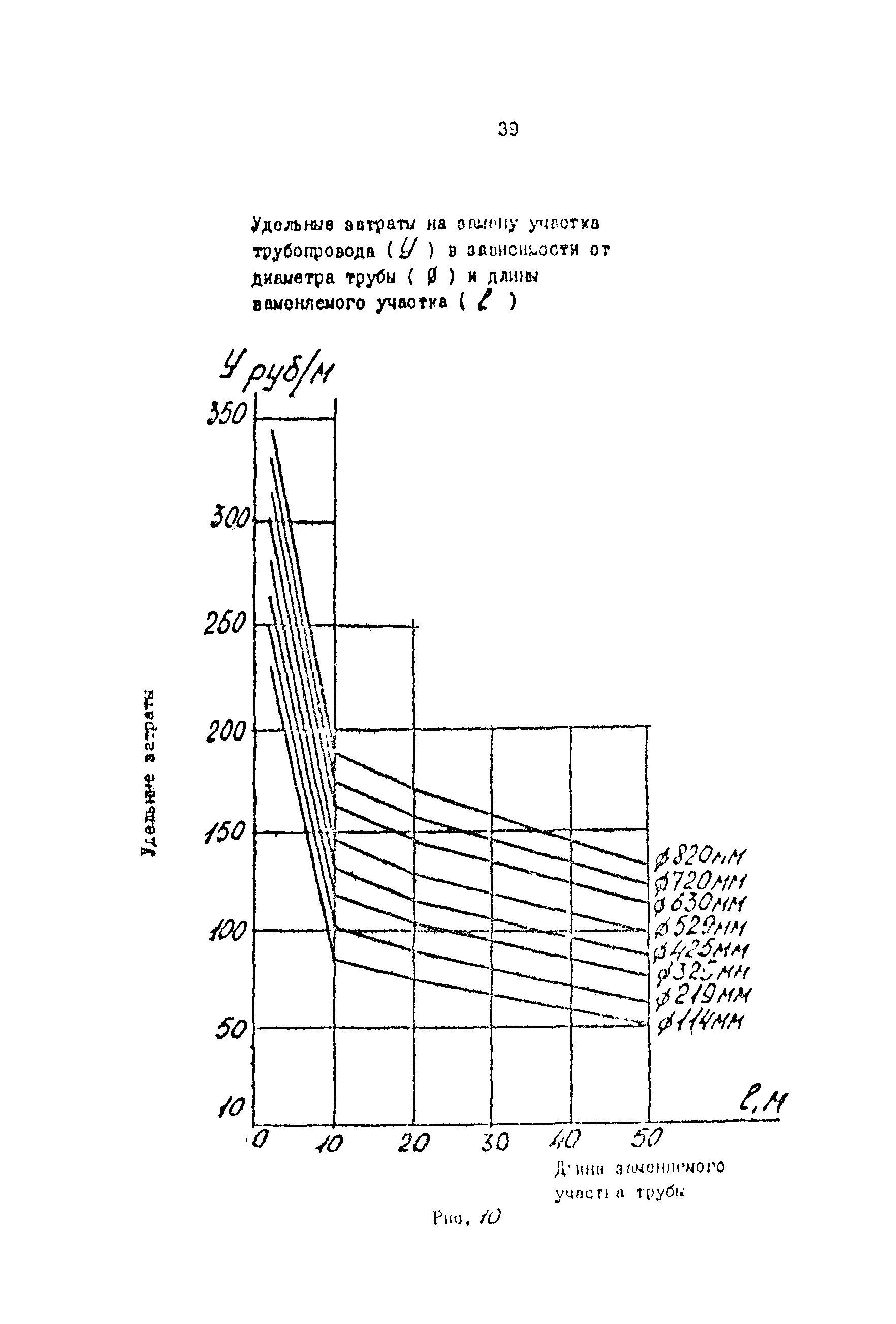 РД 39-069-91