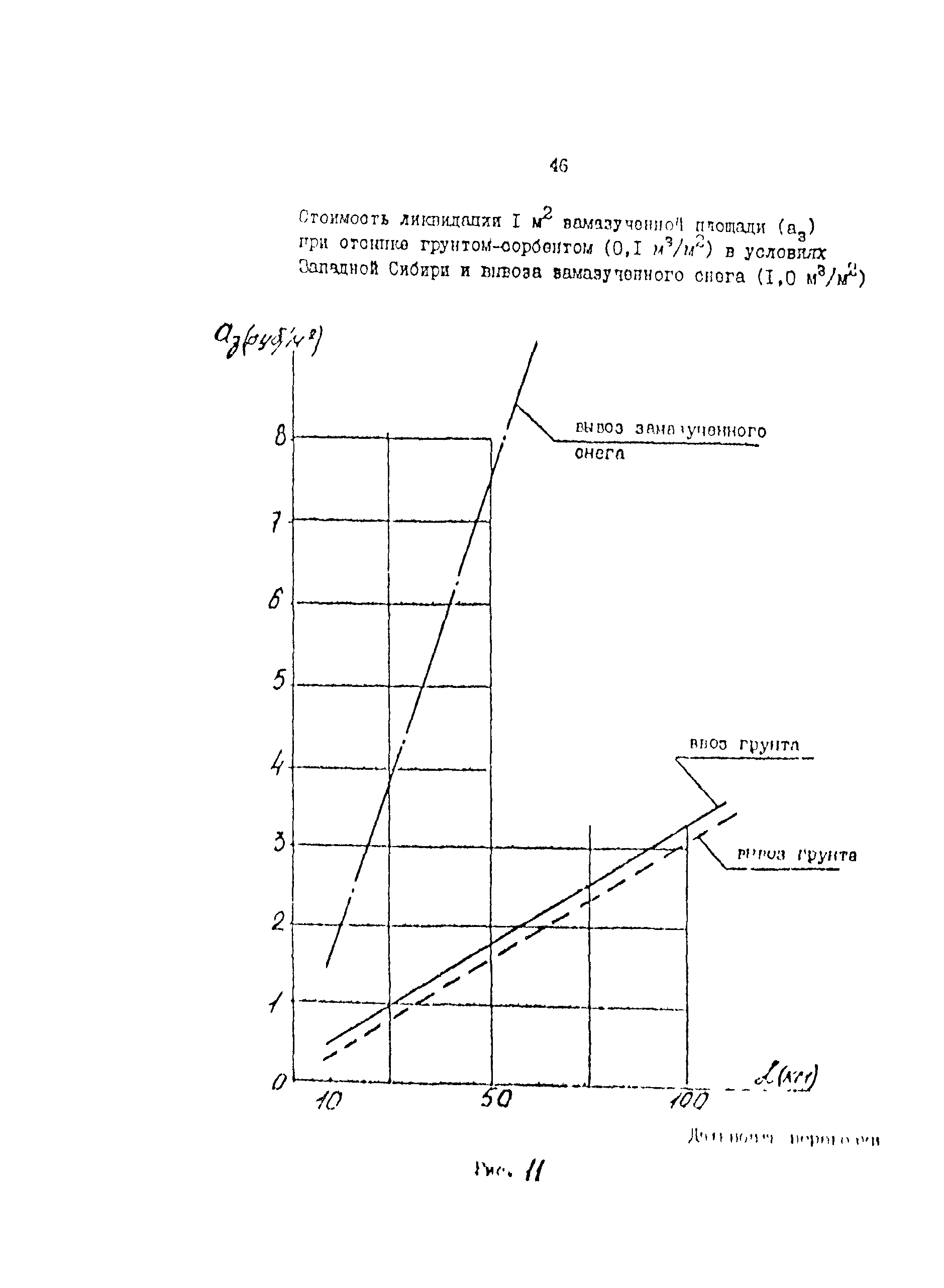 РД 39-069-91