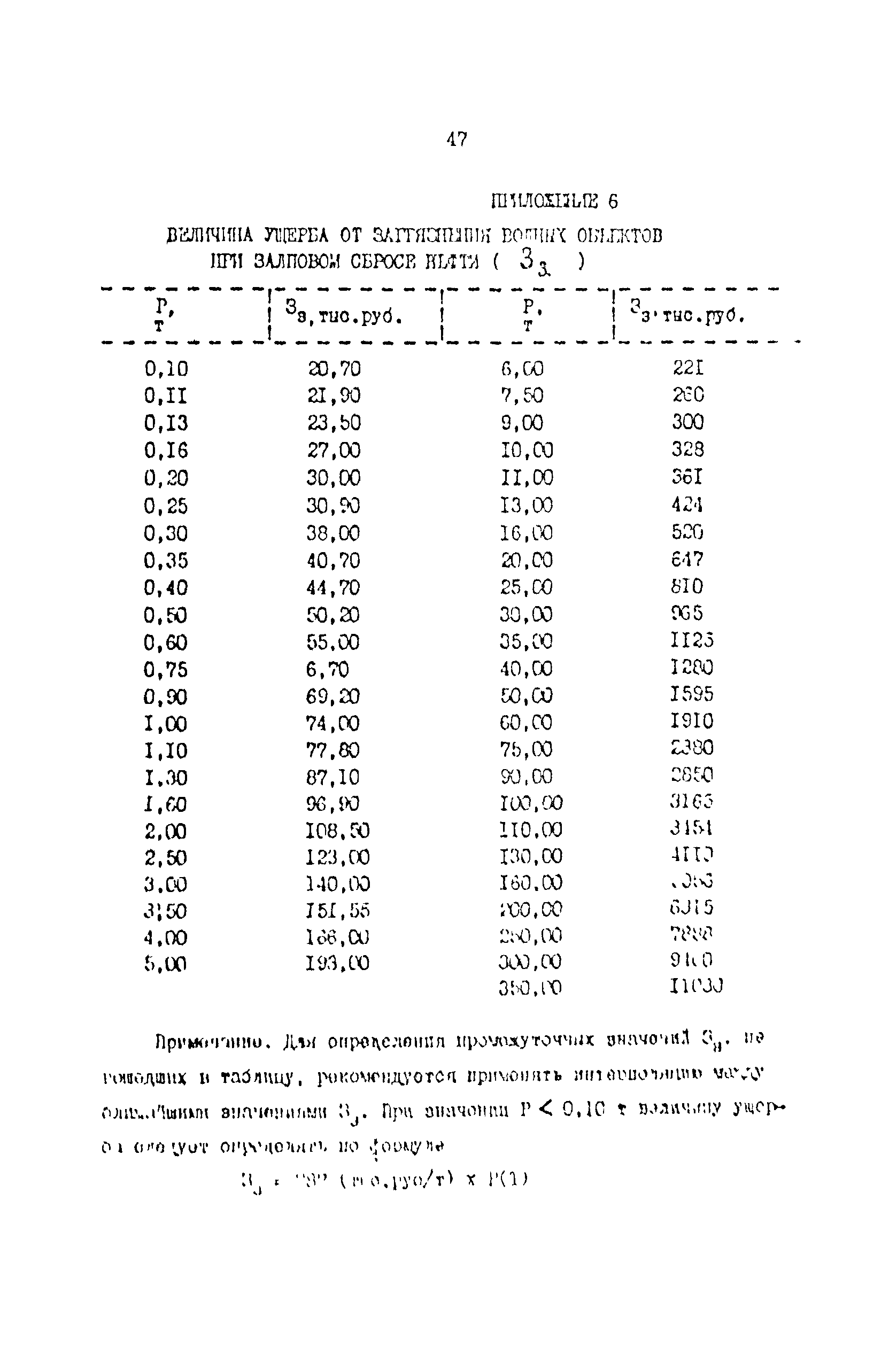 РД 39-069-91