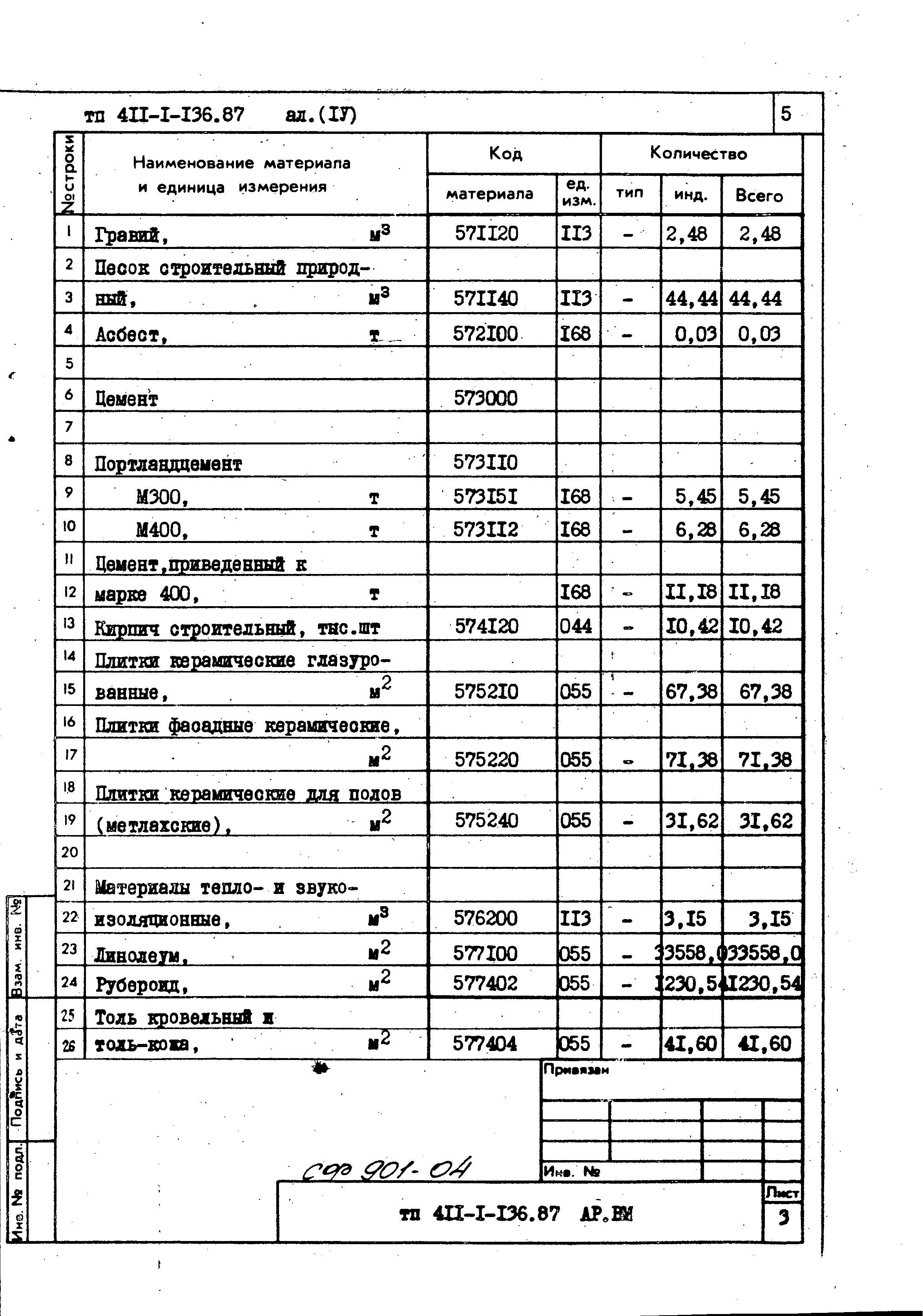 Типовой проект 411-1-136.87