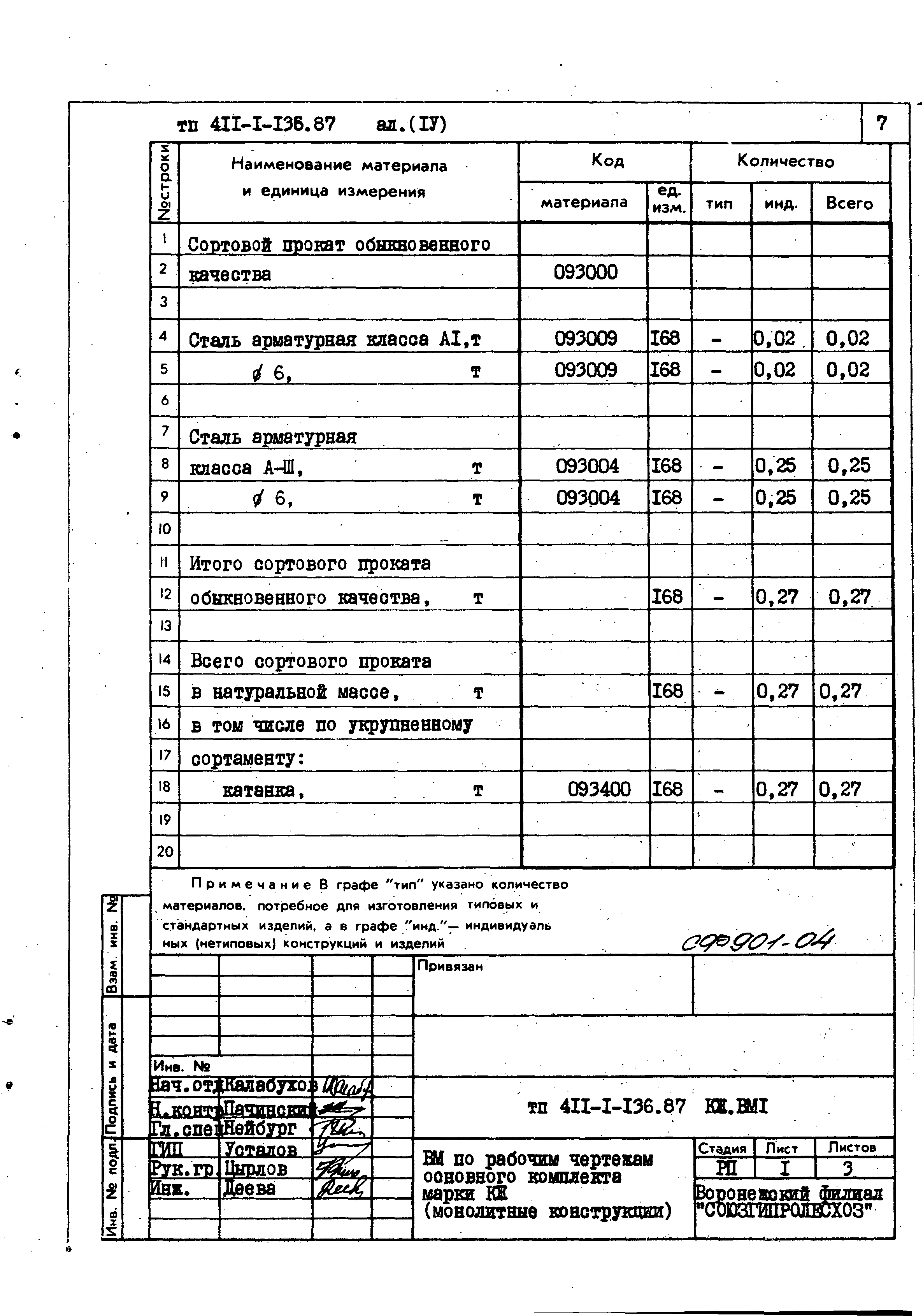 Типовой проект 411-1-136.87