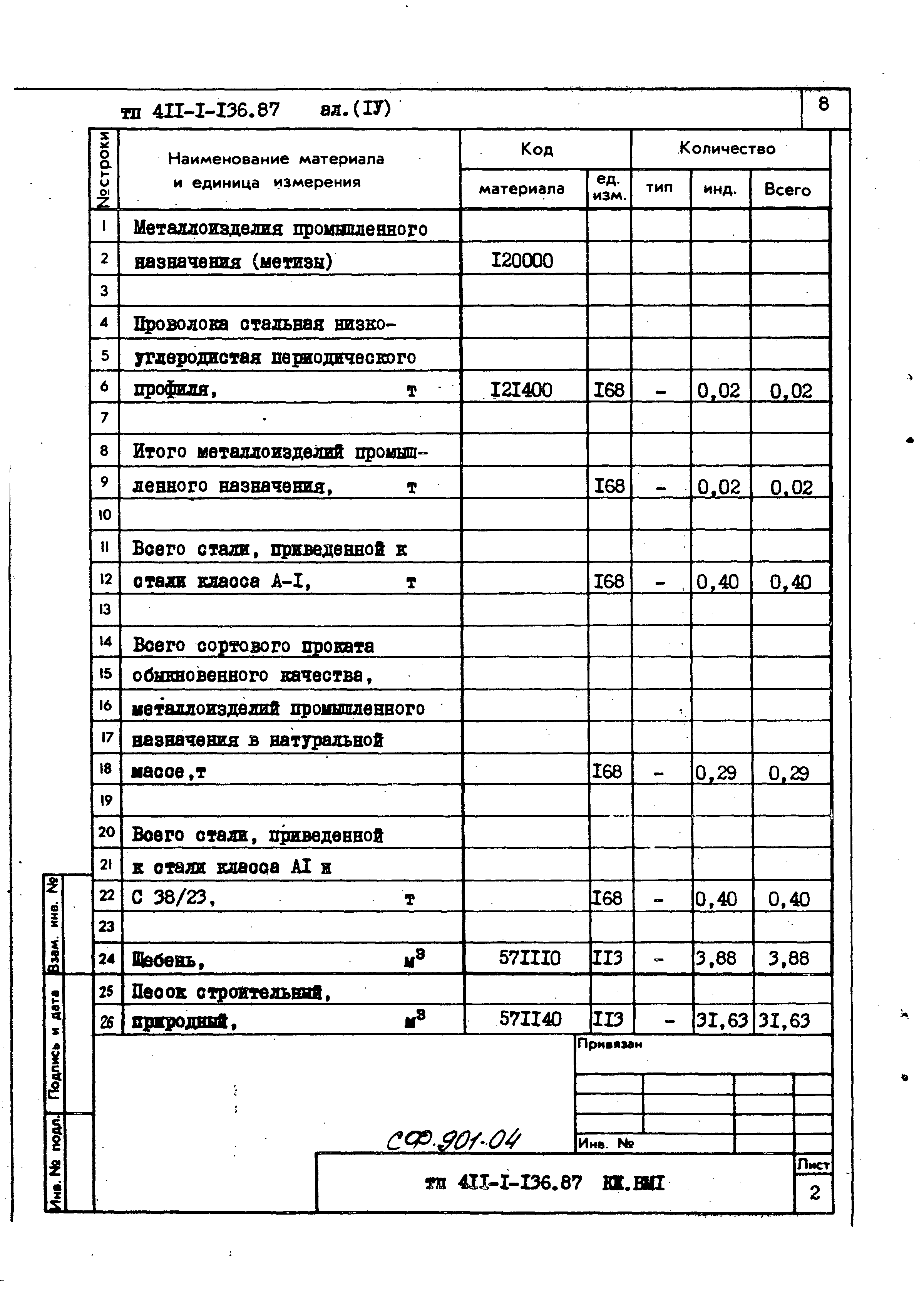 Типовой проект 411-1-136.87