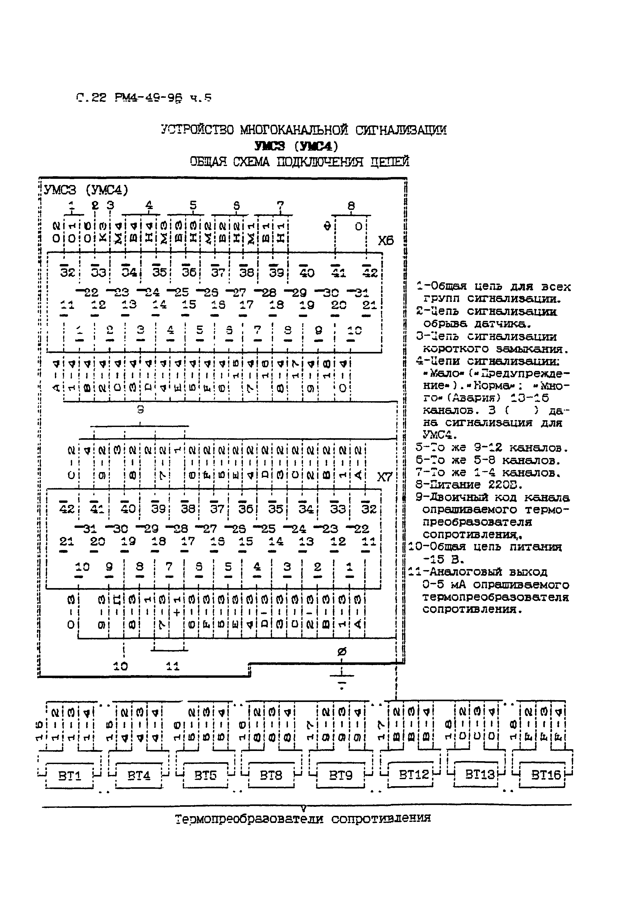 РМ 4-49-96