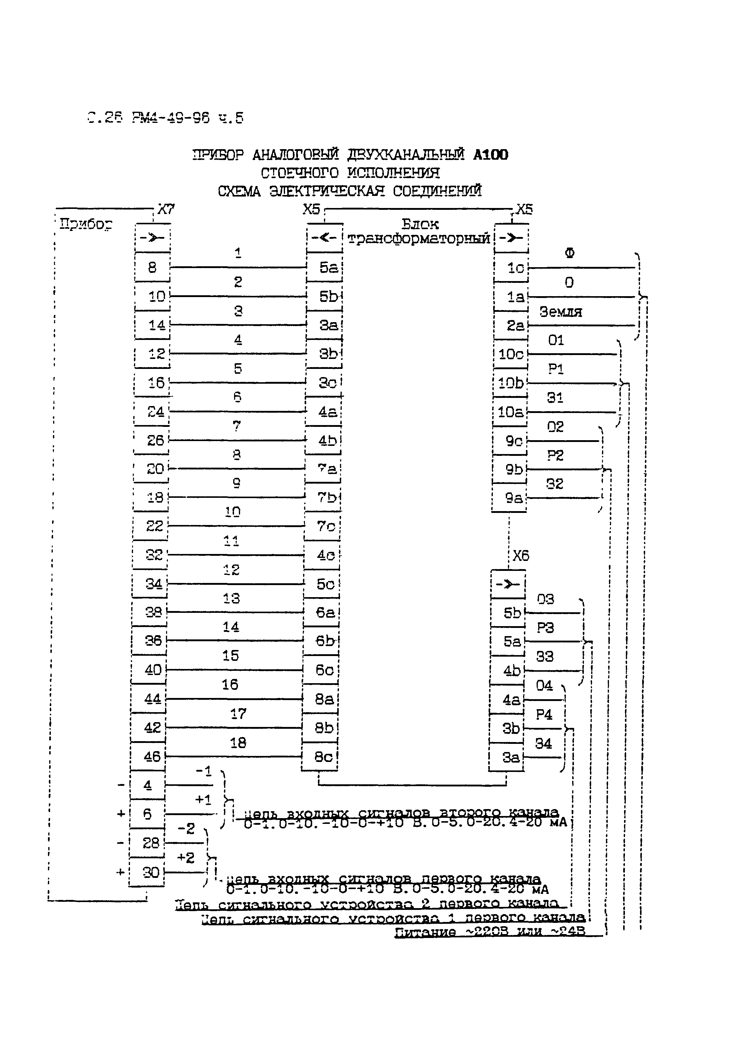 РМ 4-49-96