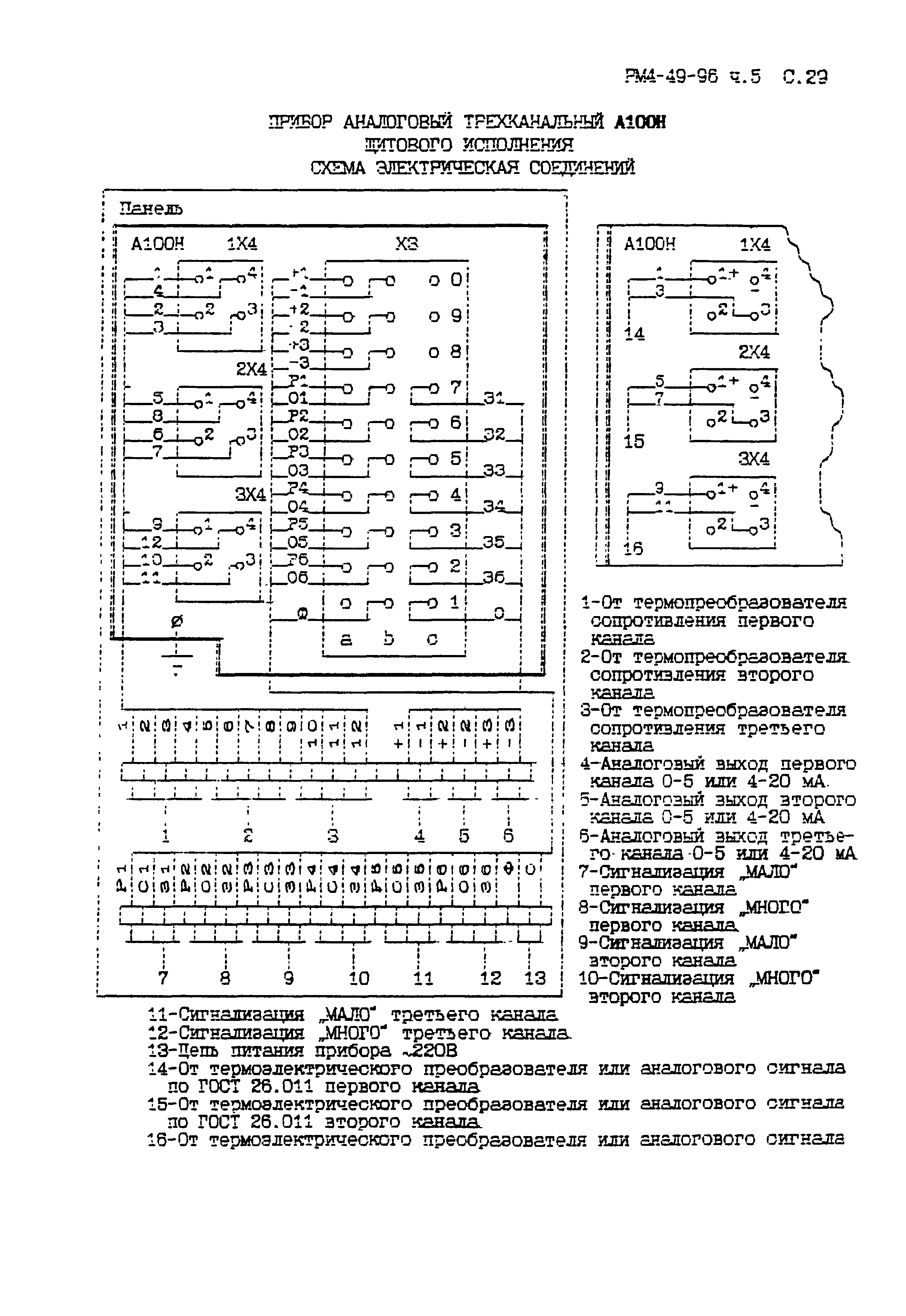 РМ 4-49-96