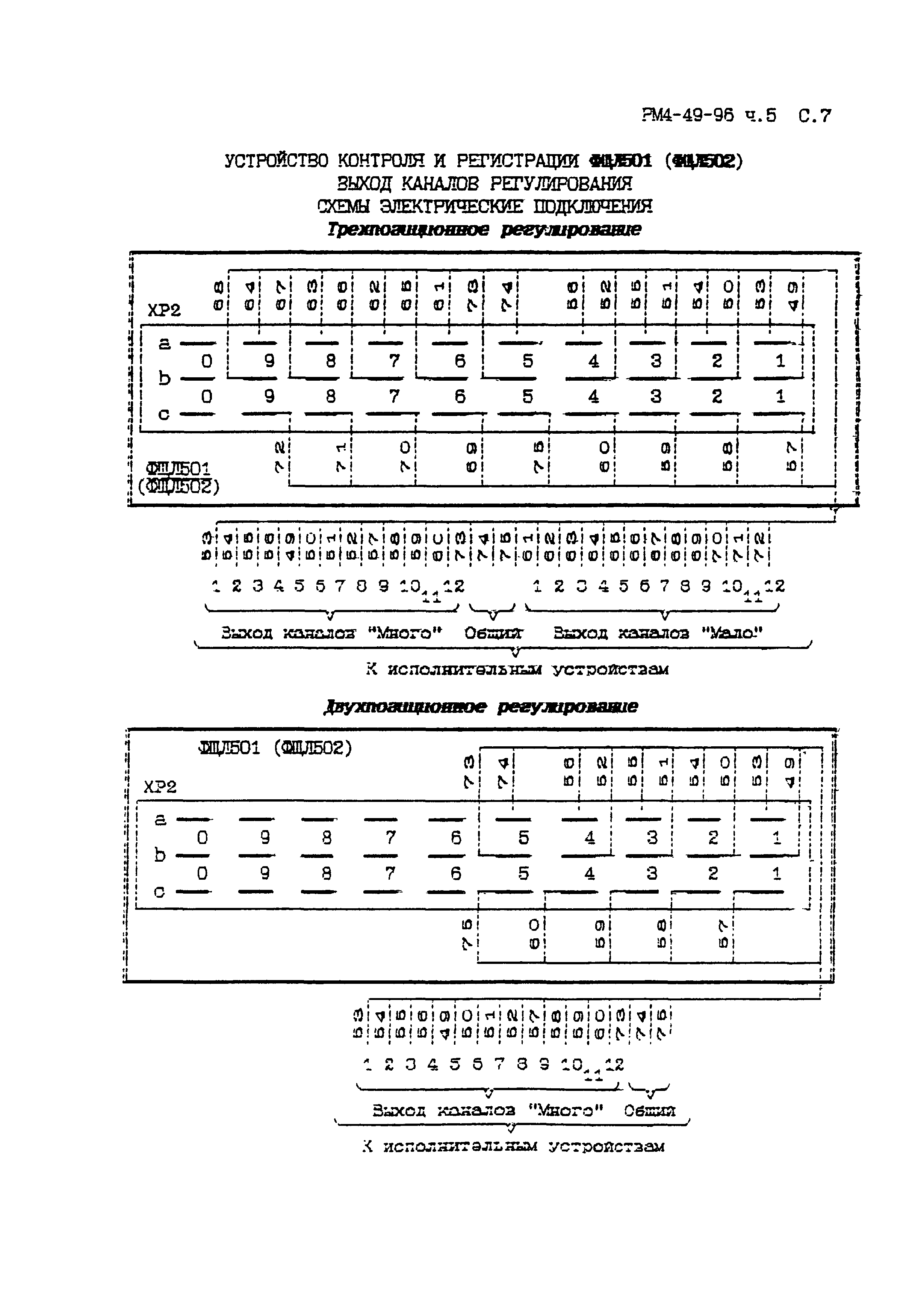 РМ 4-49-96