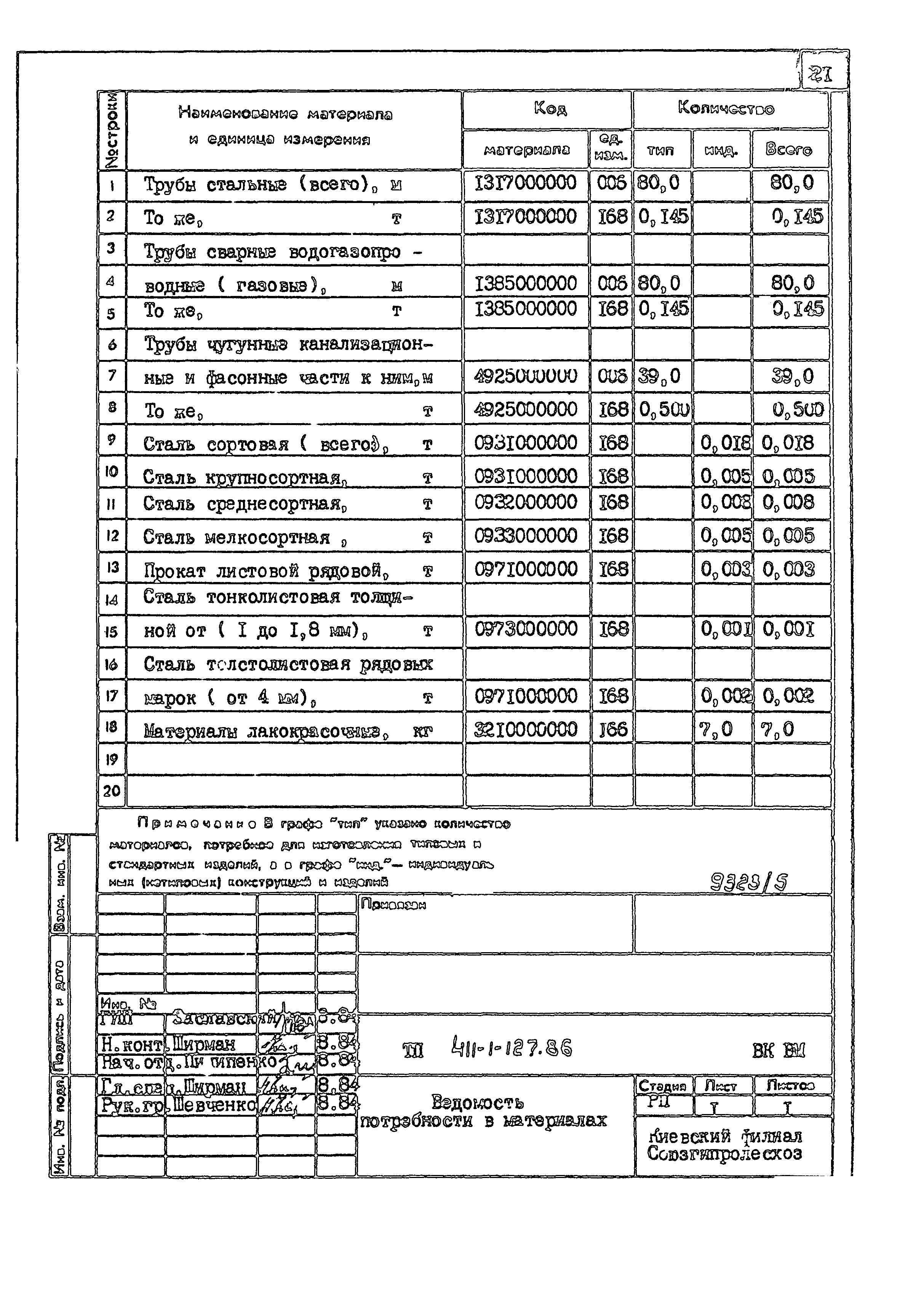 Типовой проект 411-1-127.86