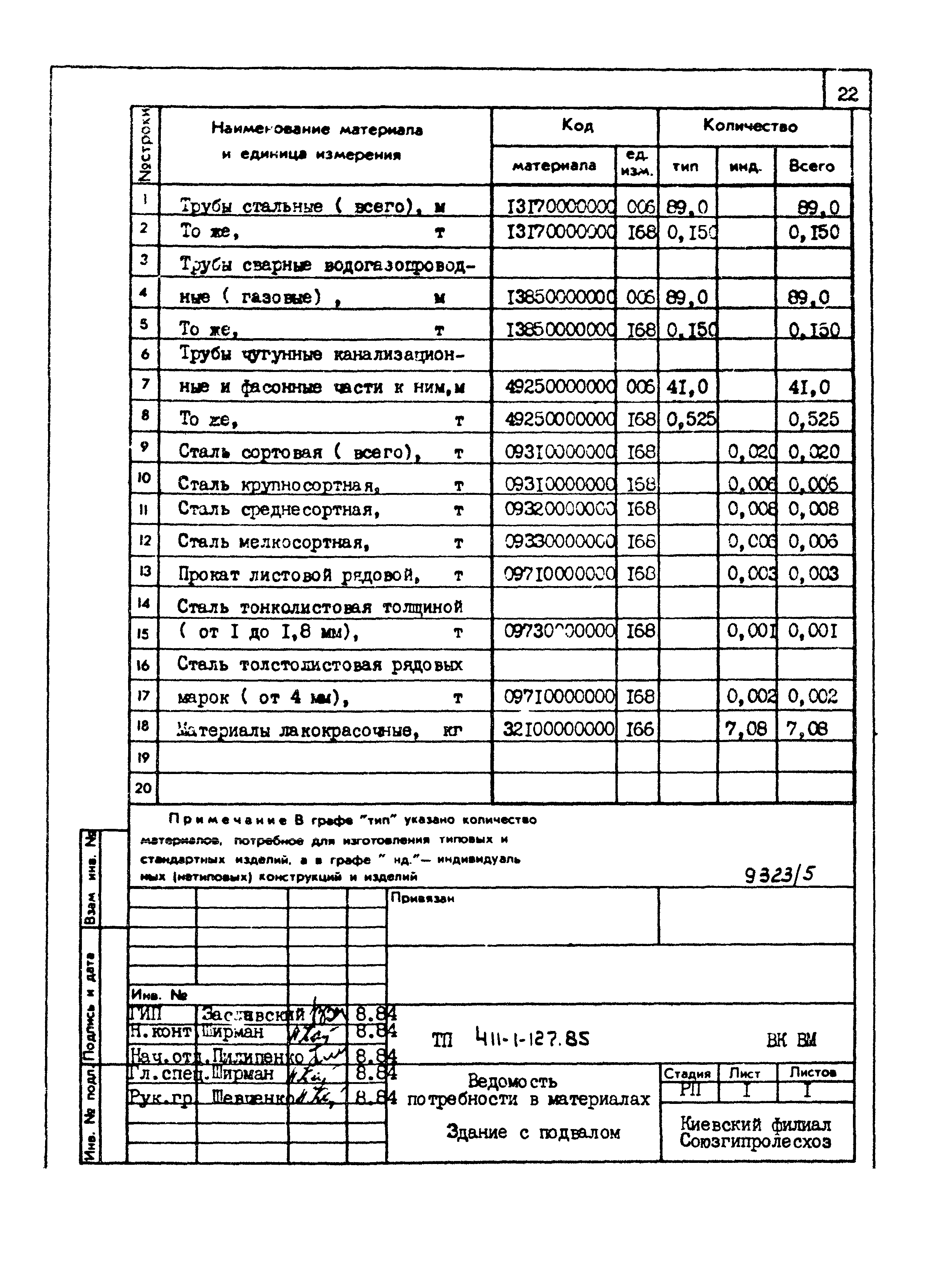 Типовой проект 411-1-127.86