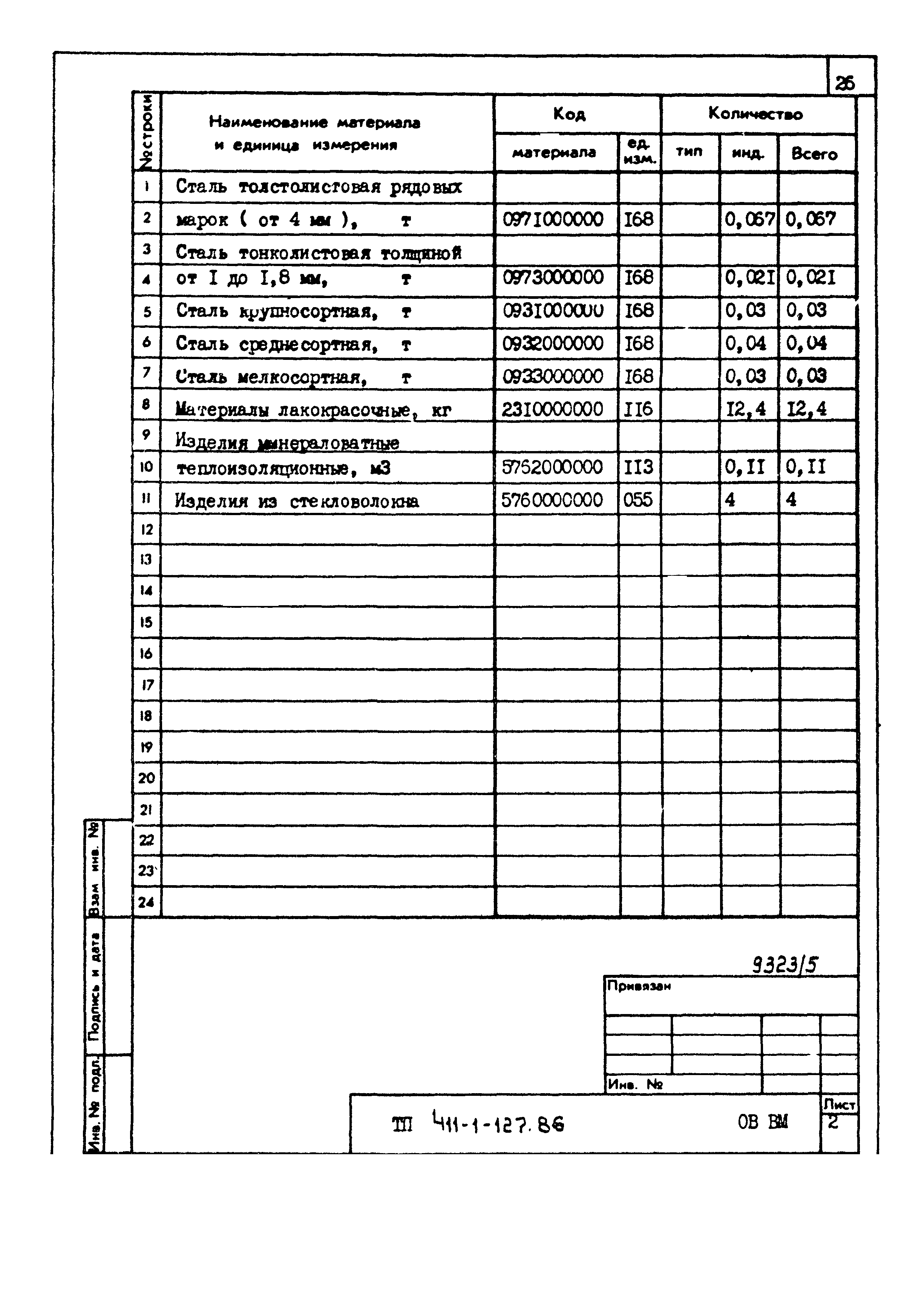 Типовой проект 411-1-127.86