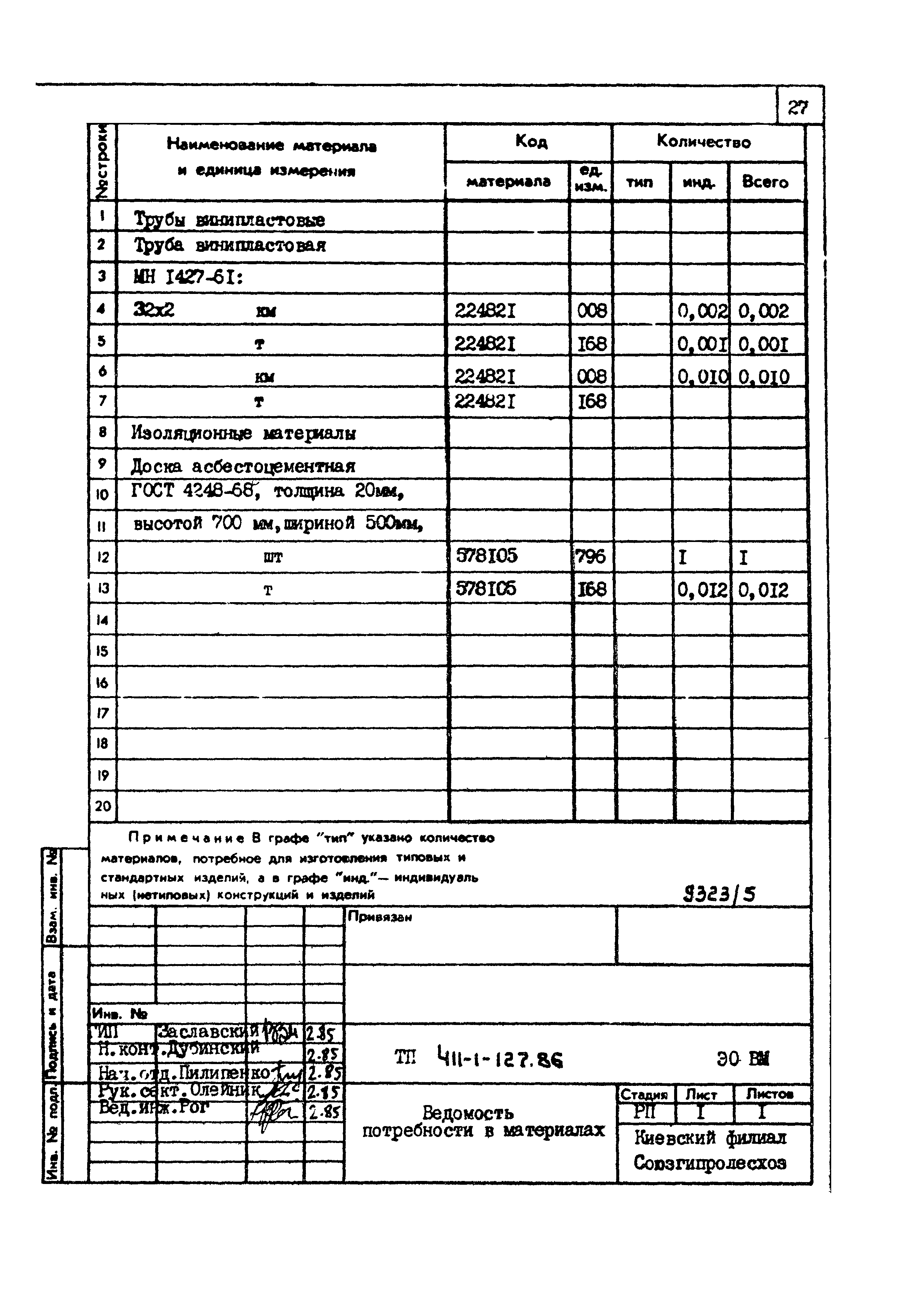 Типовой проект 411-1-127.86