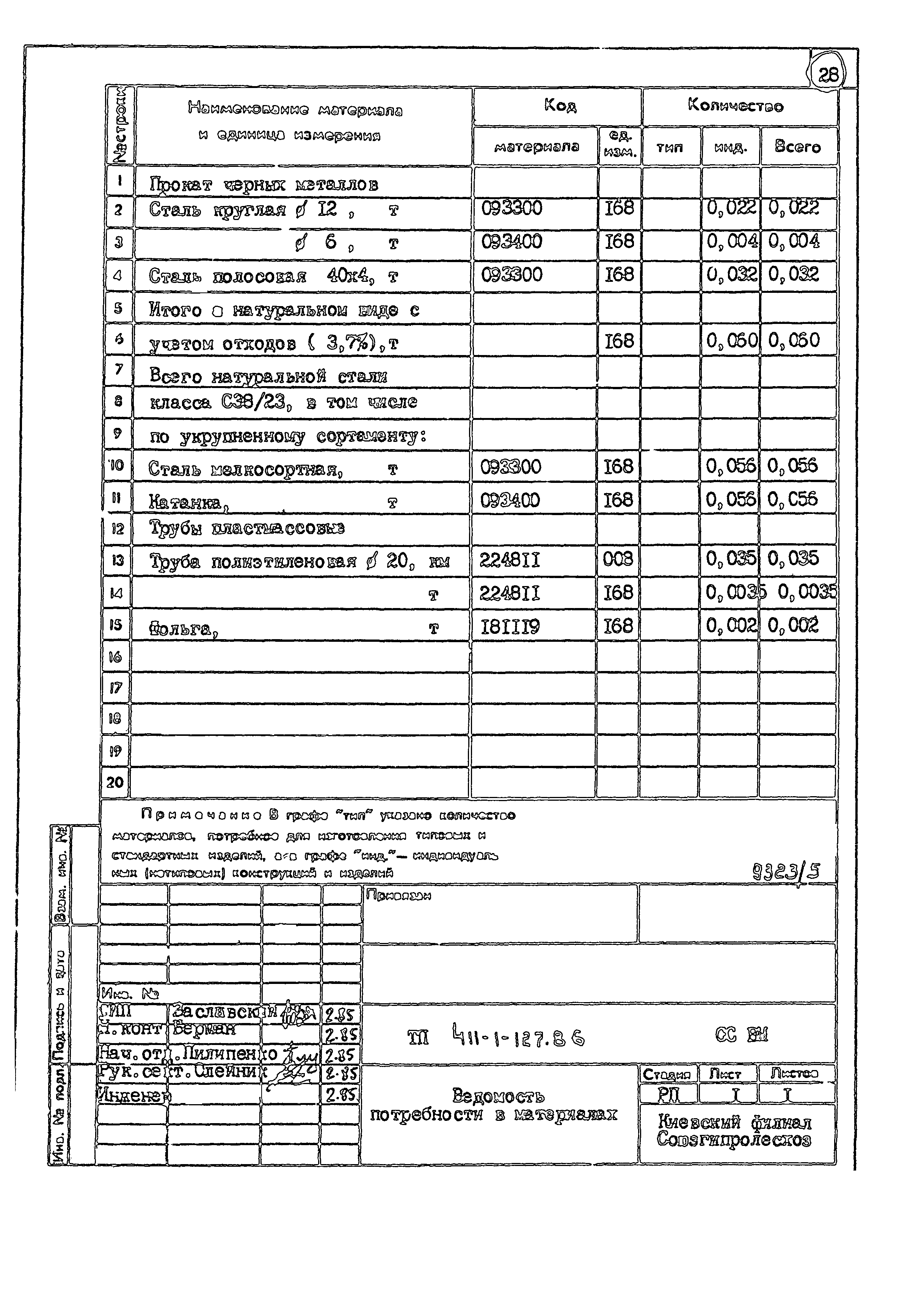 Типовой проект 411-1-127.86
