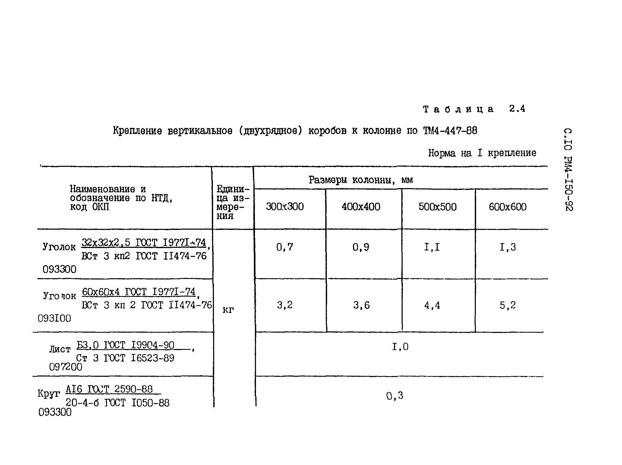 РМ 4-150-92