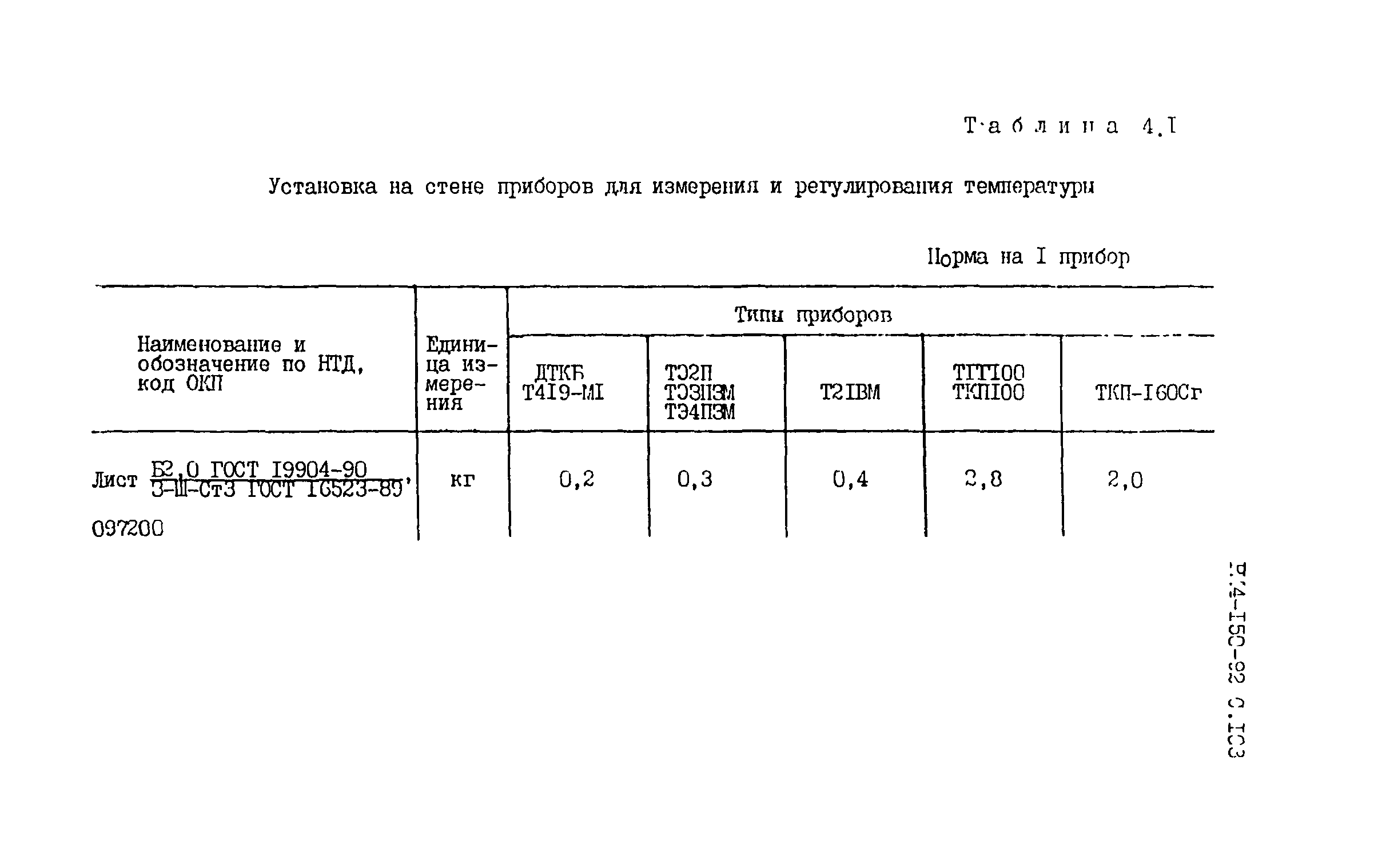 РМ 4-150-92