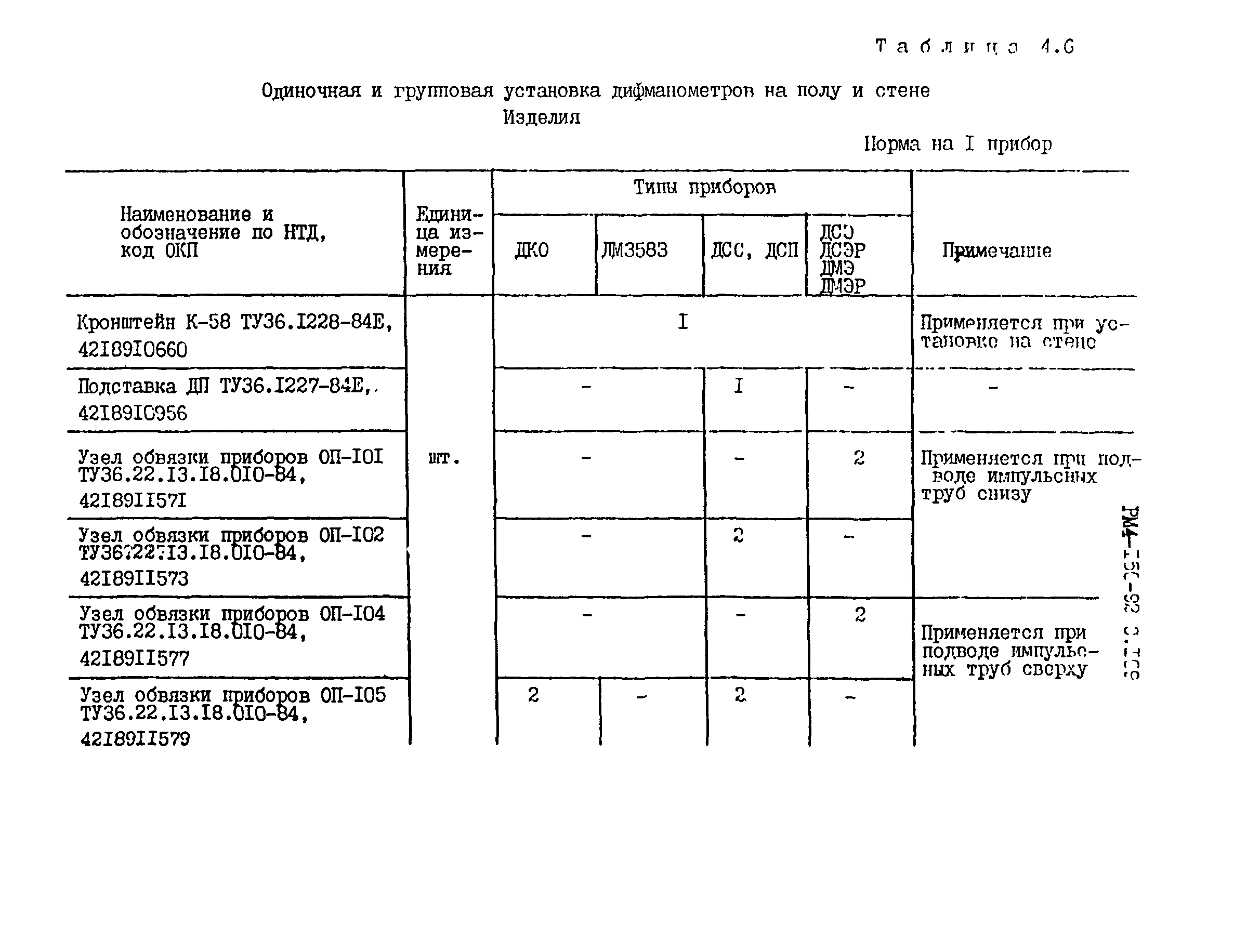 РМ 4-150-92