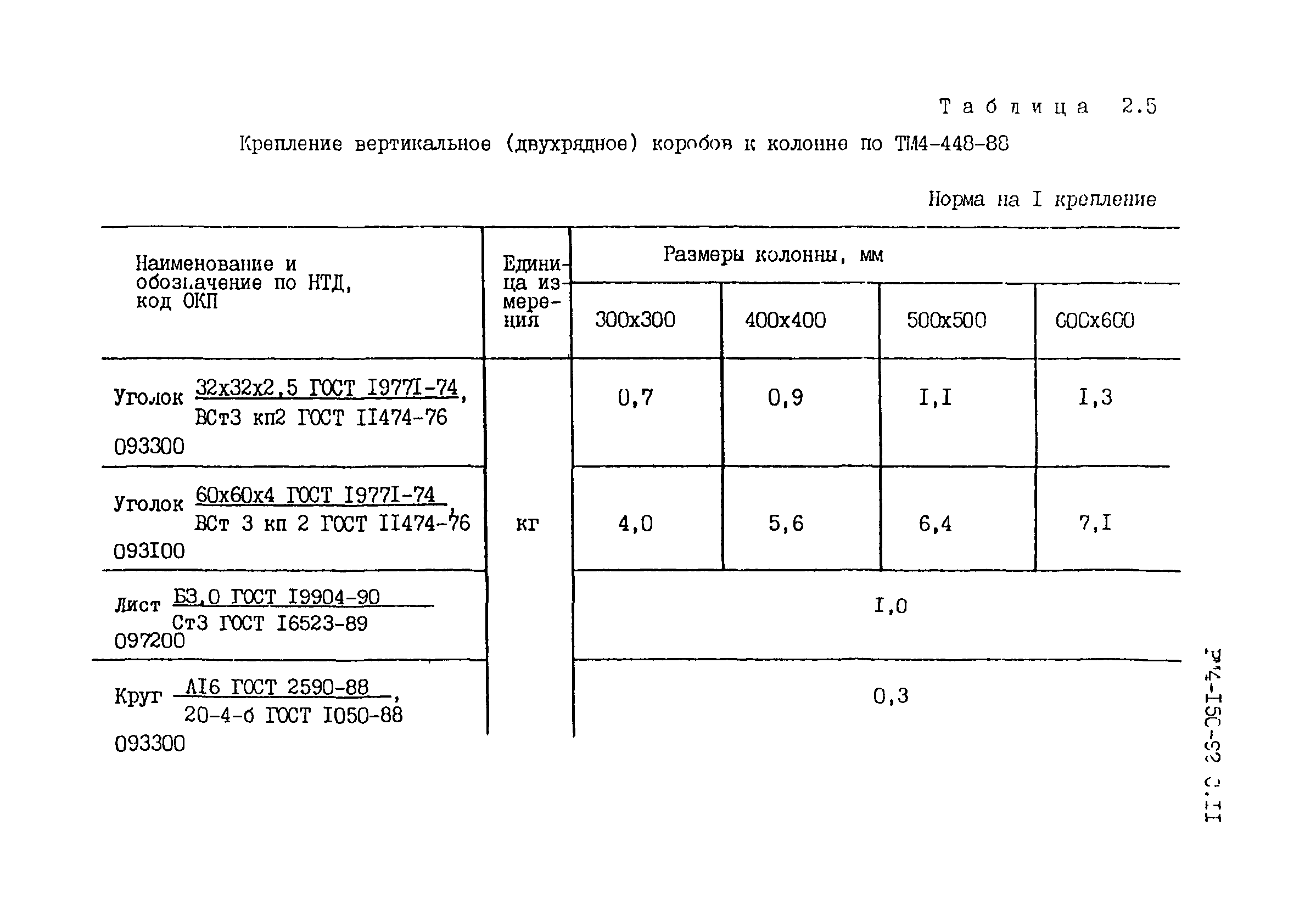 РМ 4-150-92