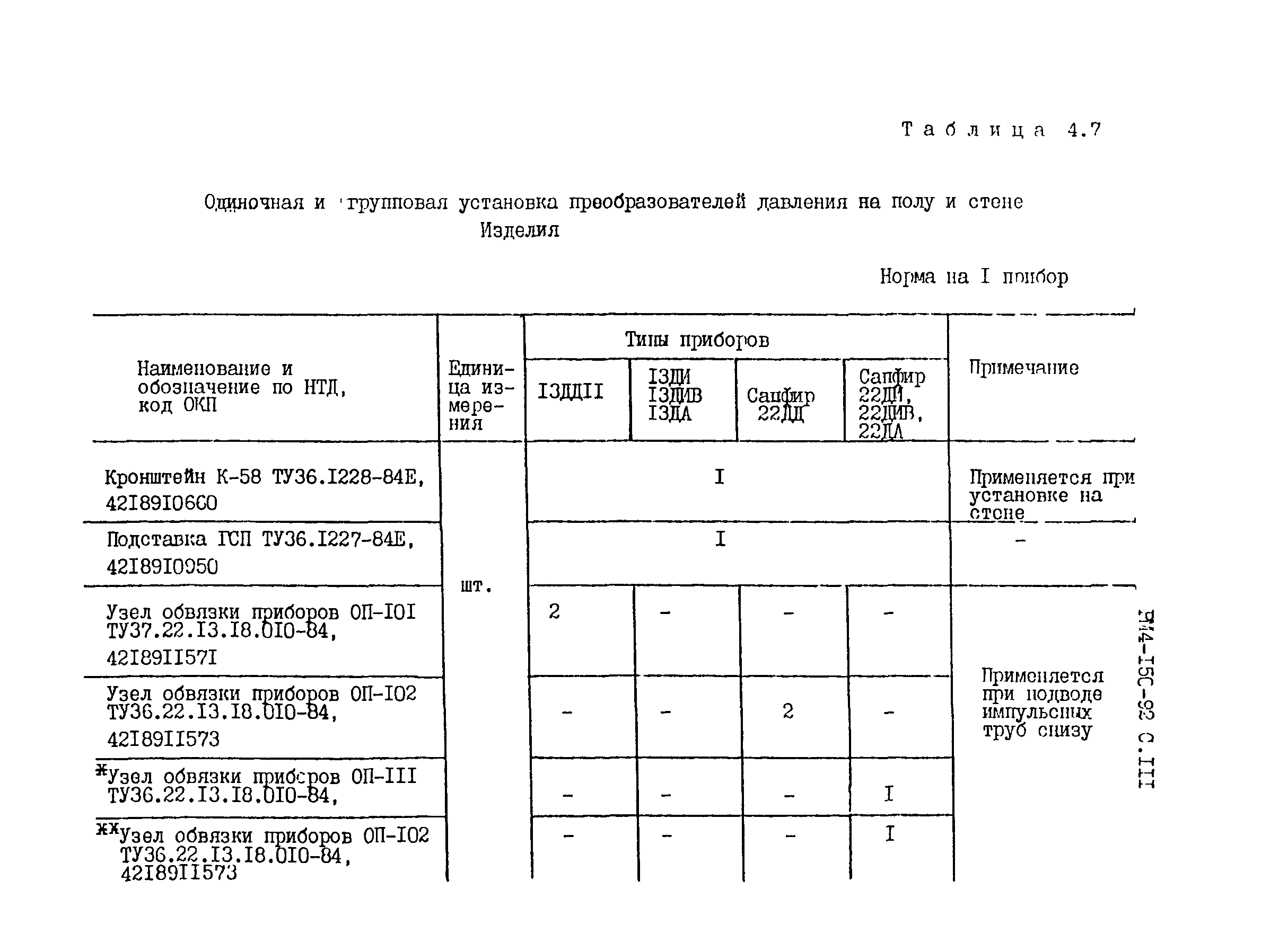 РМ 4-150-92