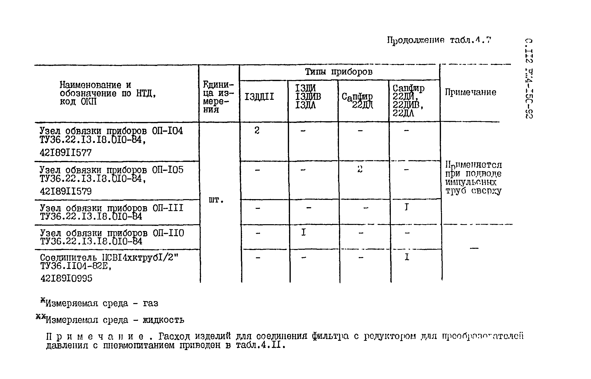 РМ 4-150-92