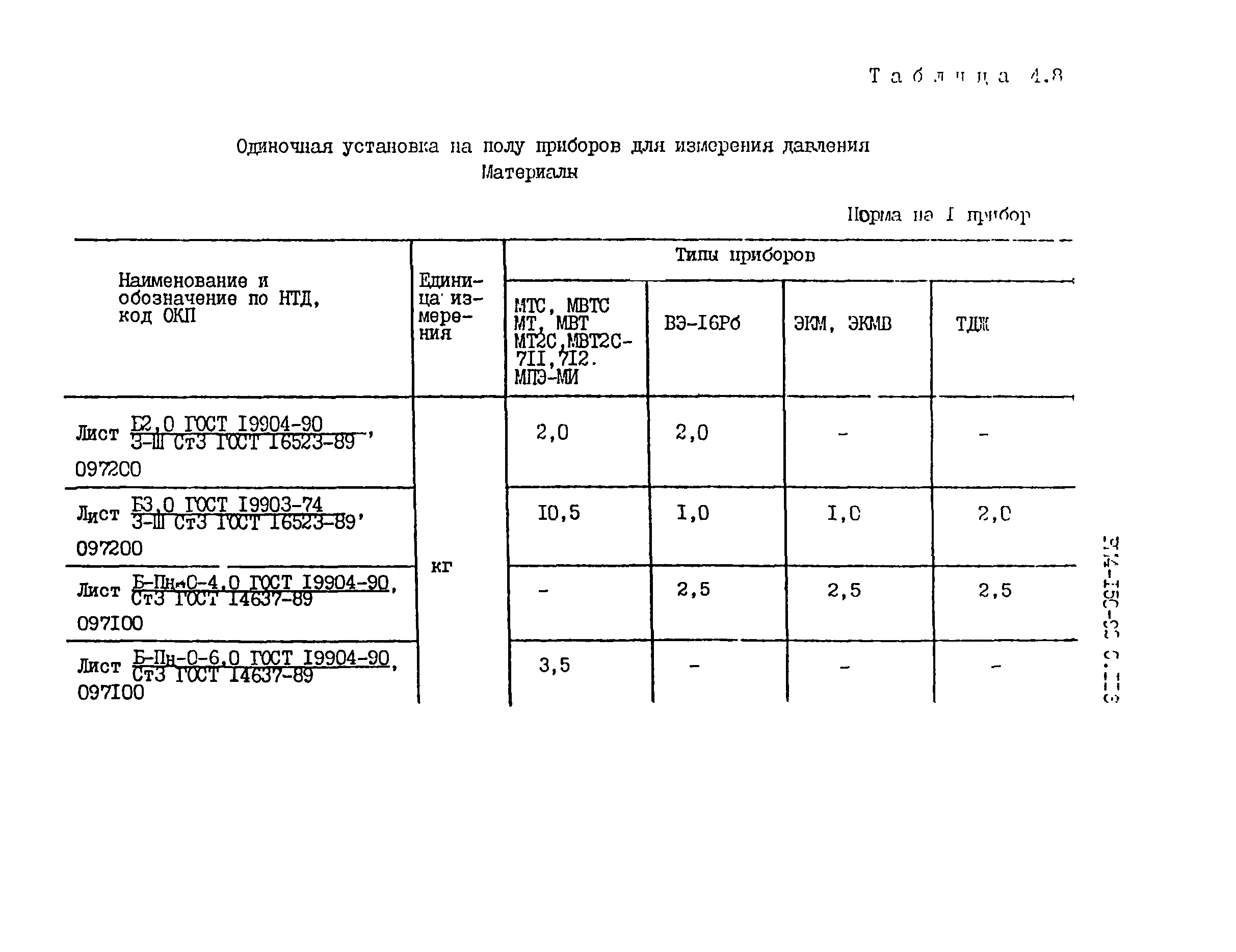 РМ 4-150-92