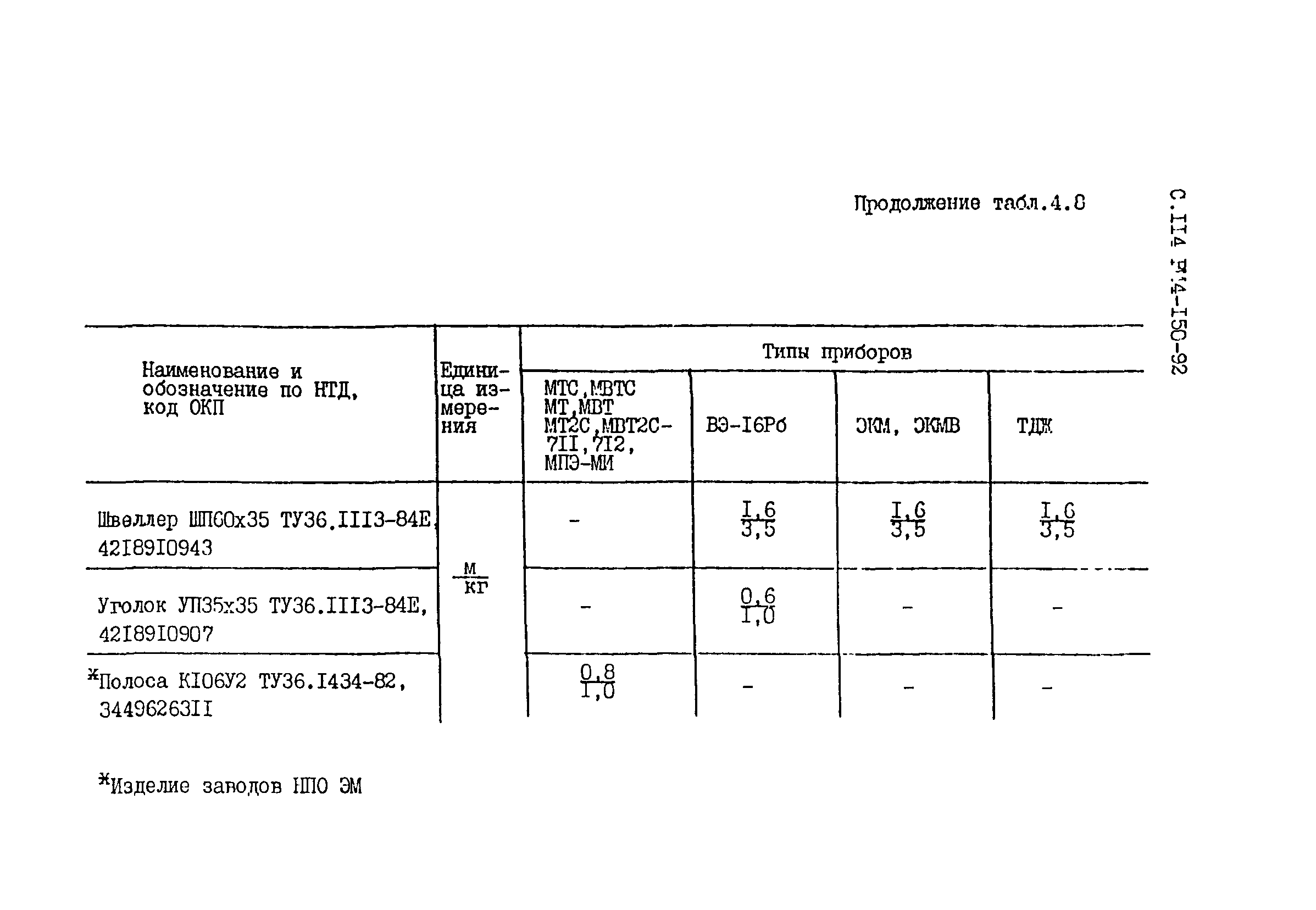 РМ 4-150-92