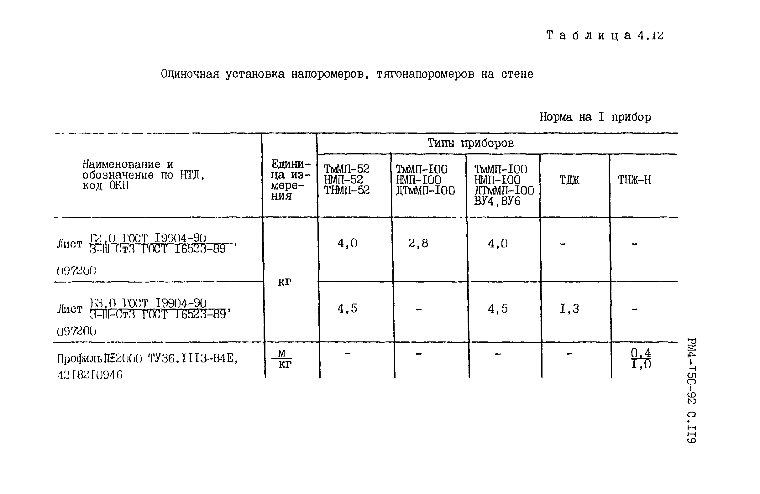 РМ 4-150-92