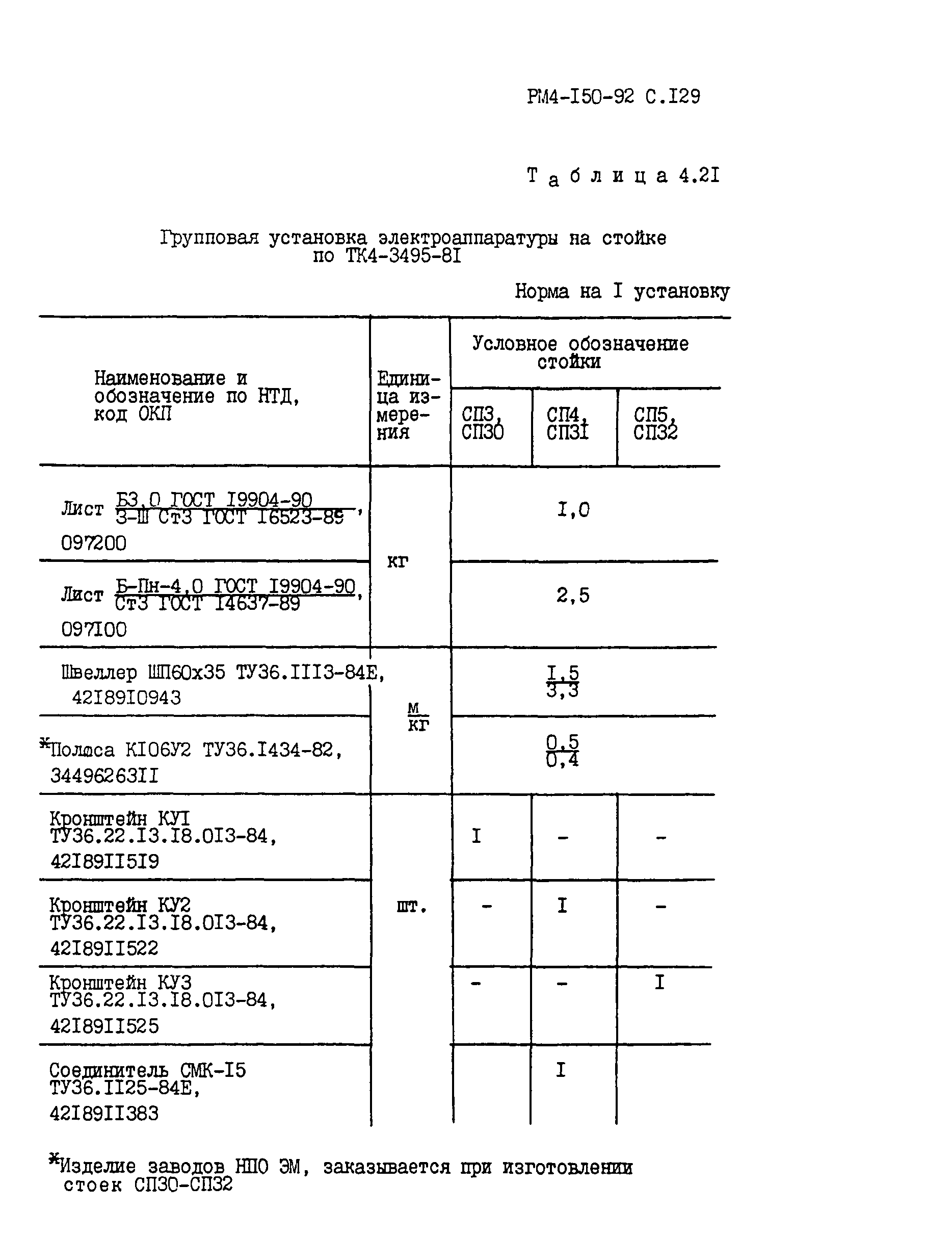 РМ 4-150-92