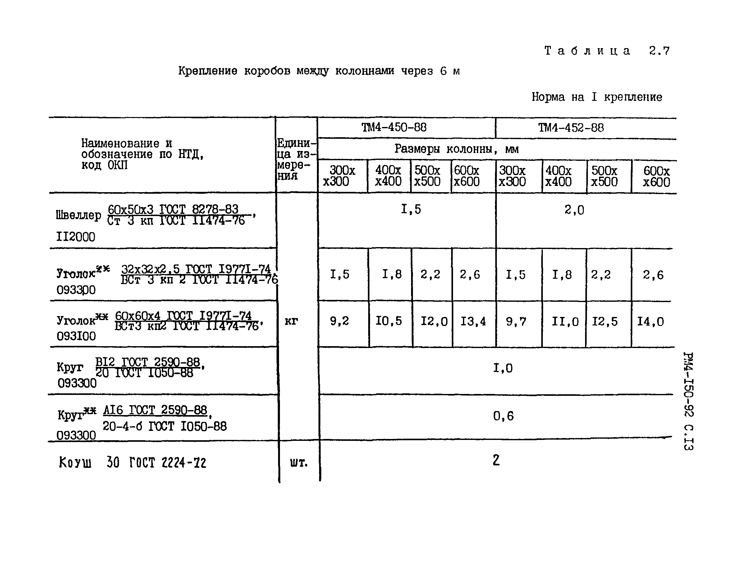 РМ 4-150-92