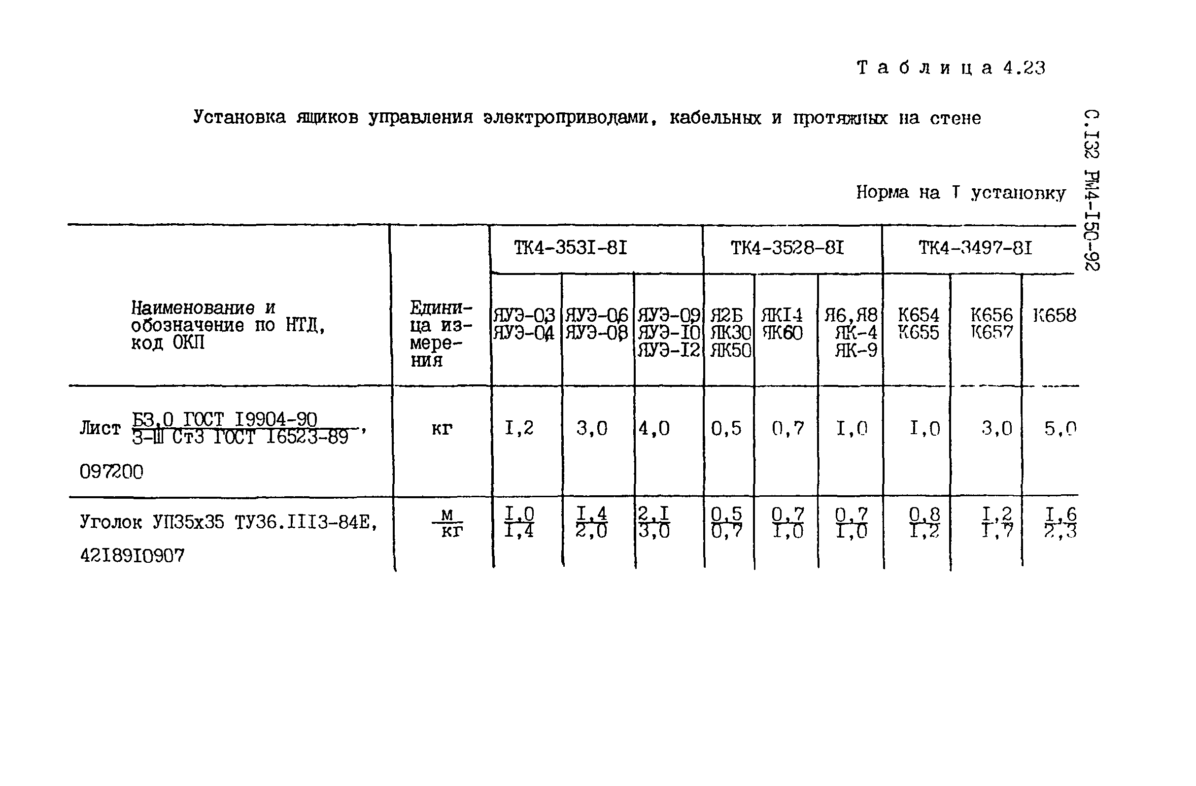 РМ 4-150-92