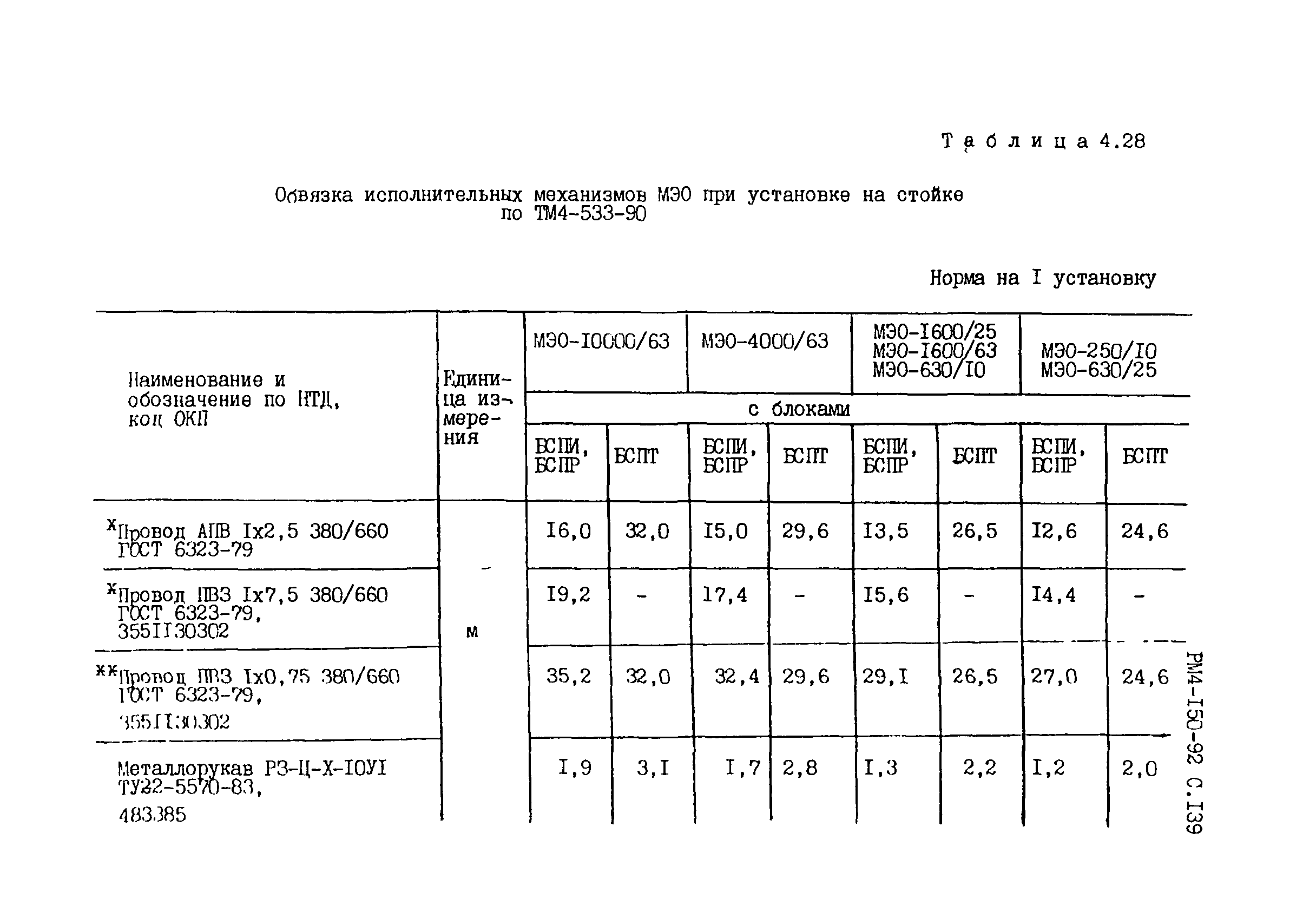 РМ 4-150-92