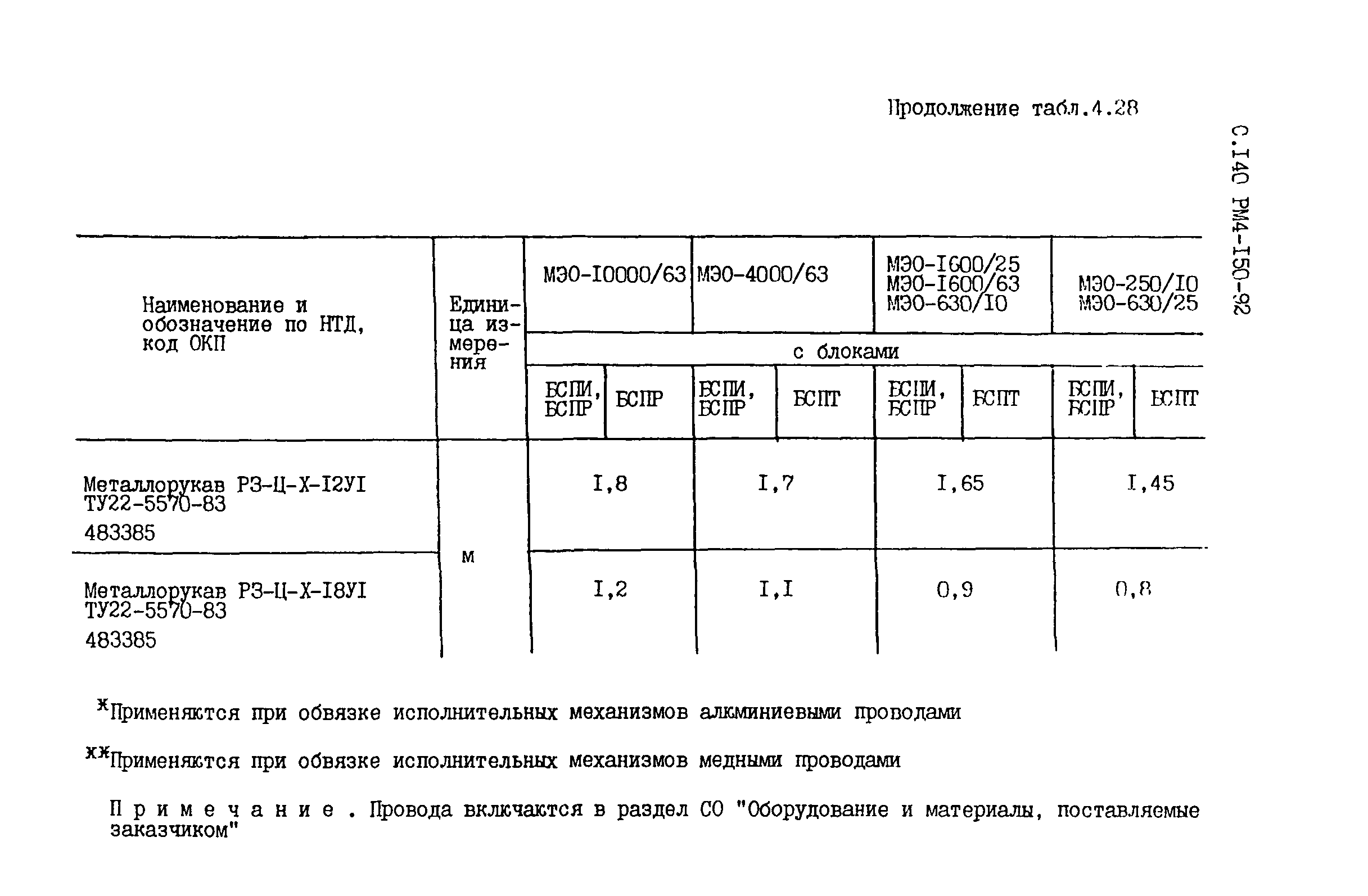 РМ 4-150-92