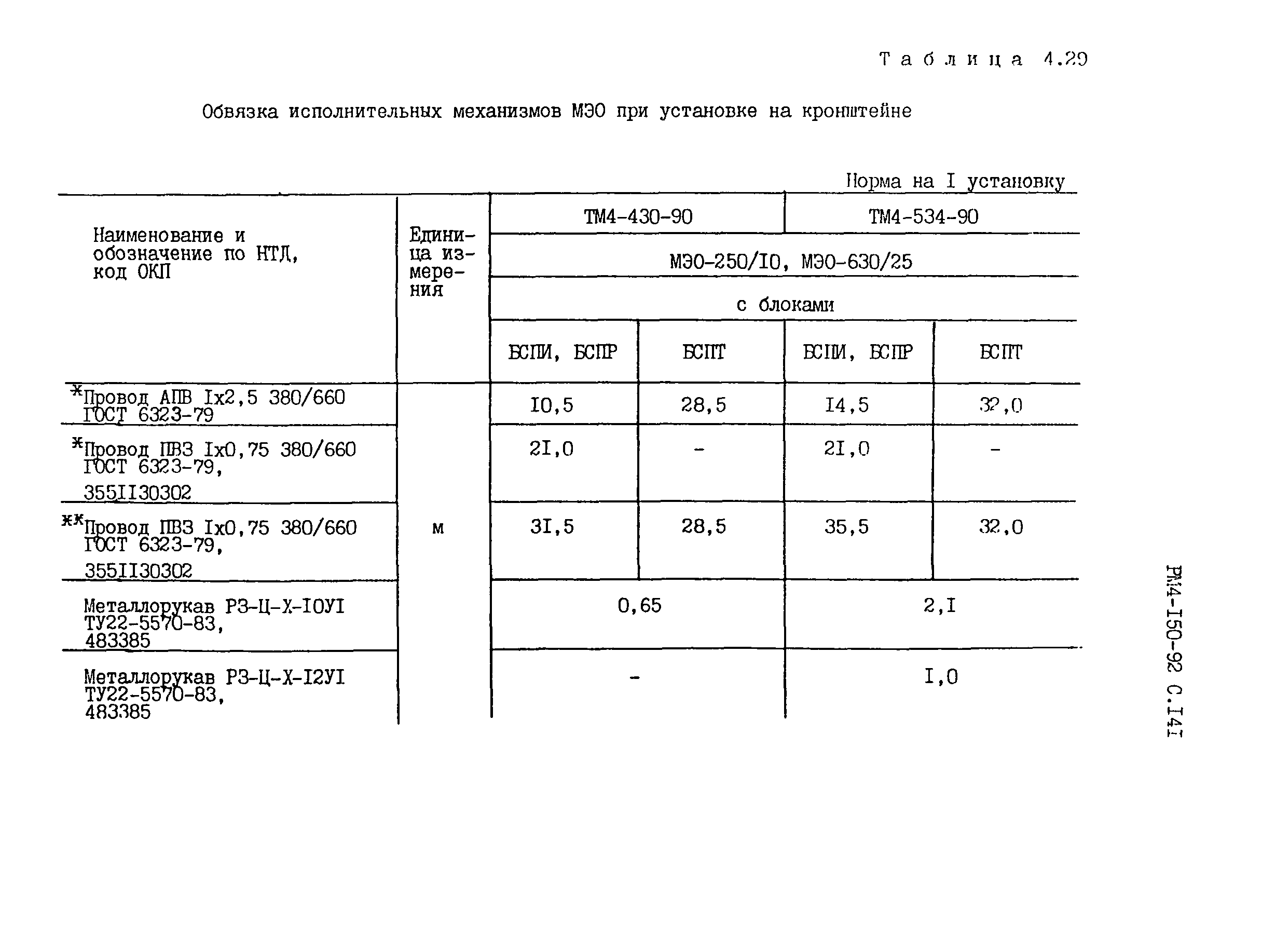 РМ 4-150-92