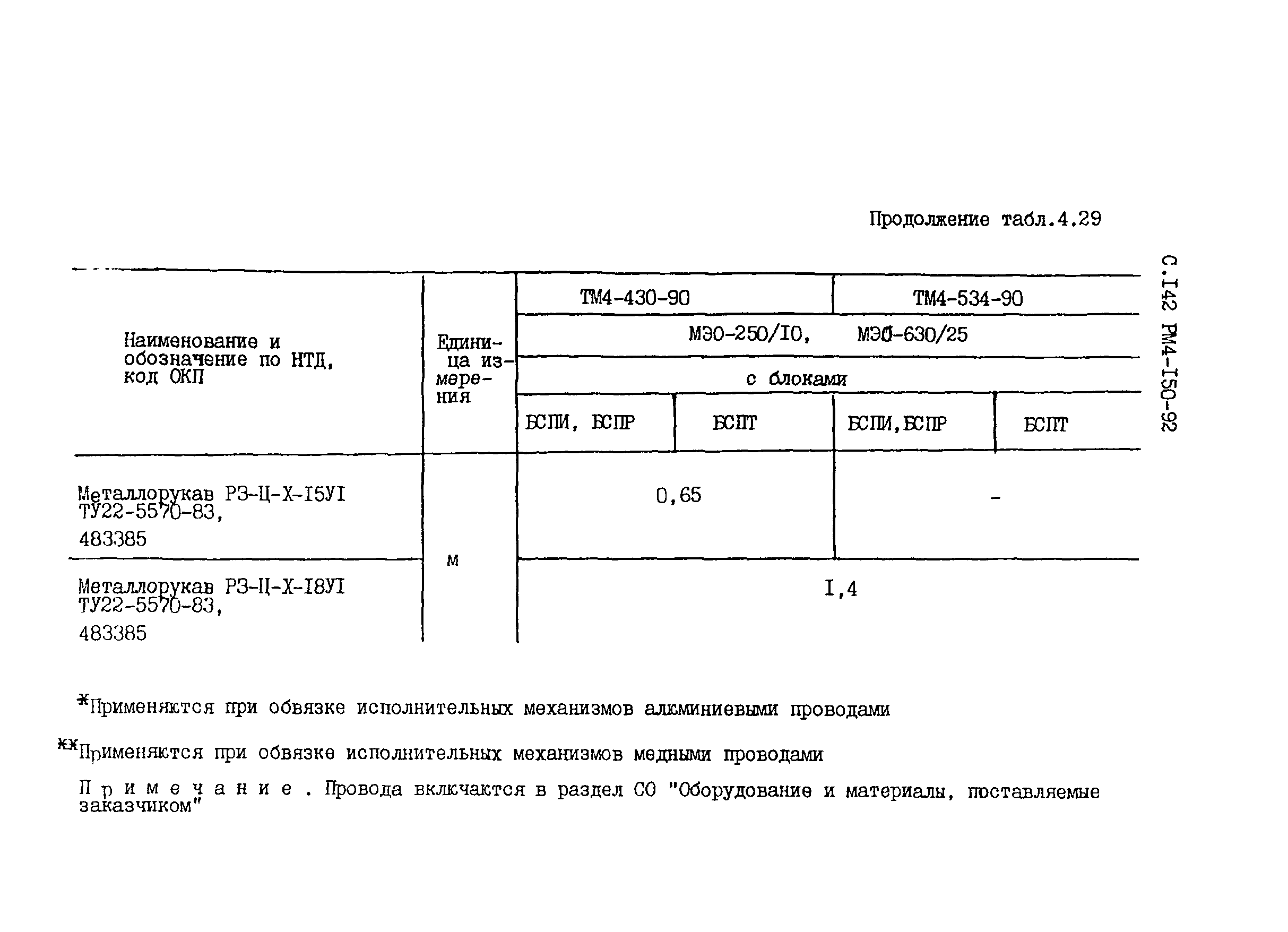 РМ 4-150-92