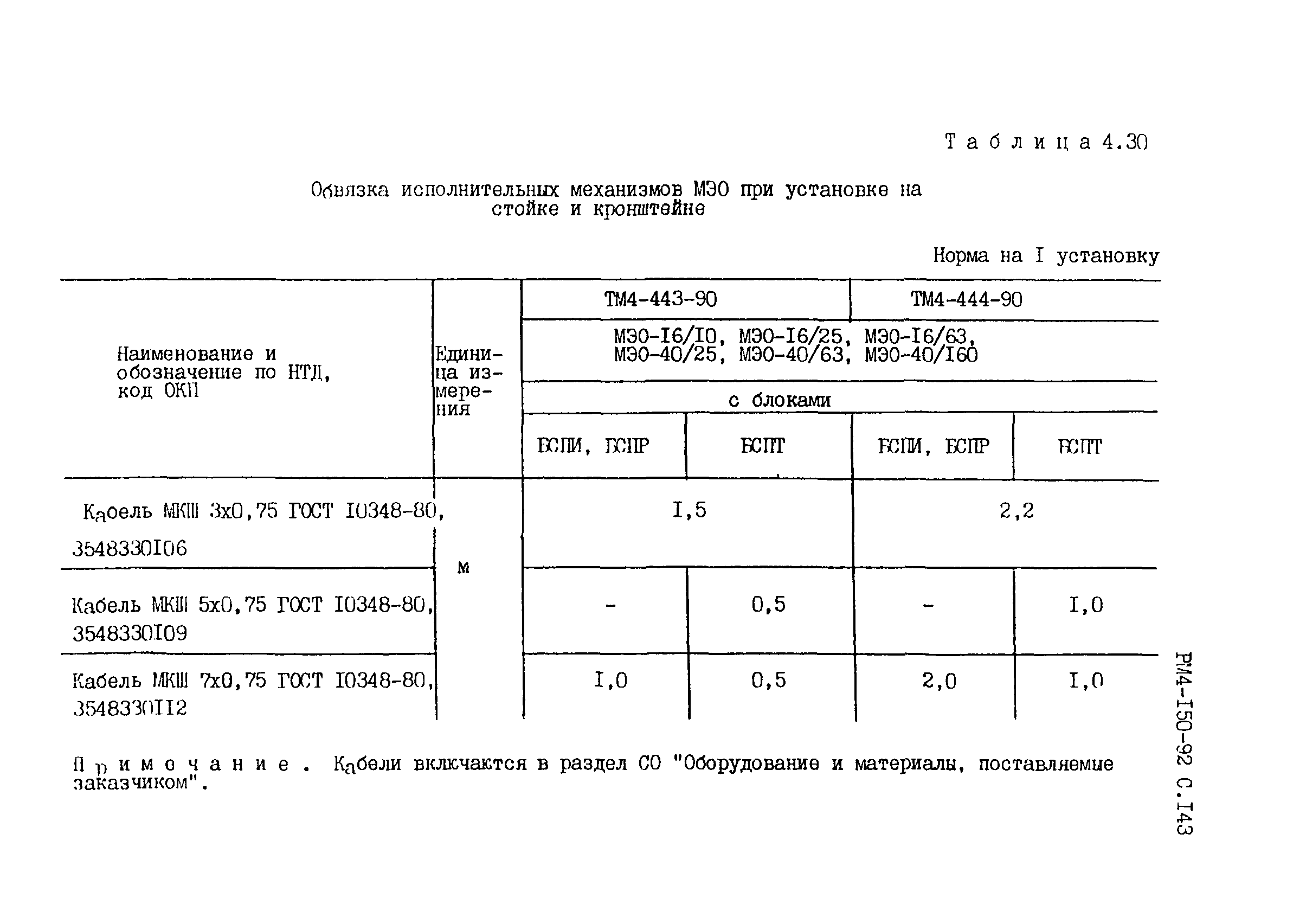 РМ 4-150-92