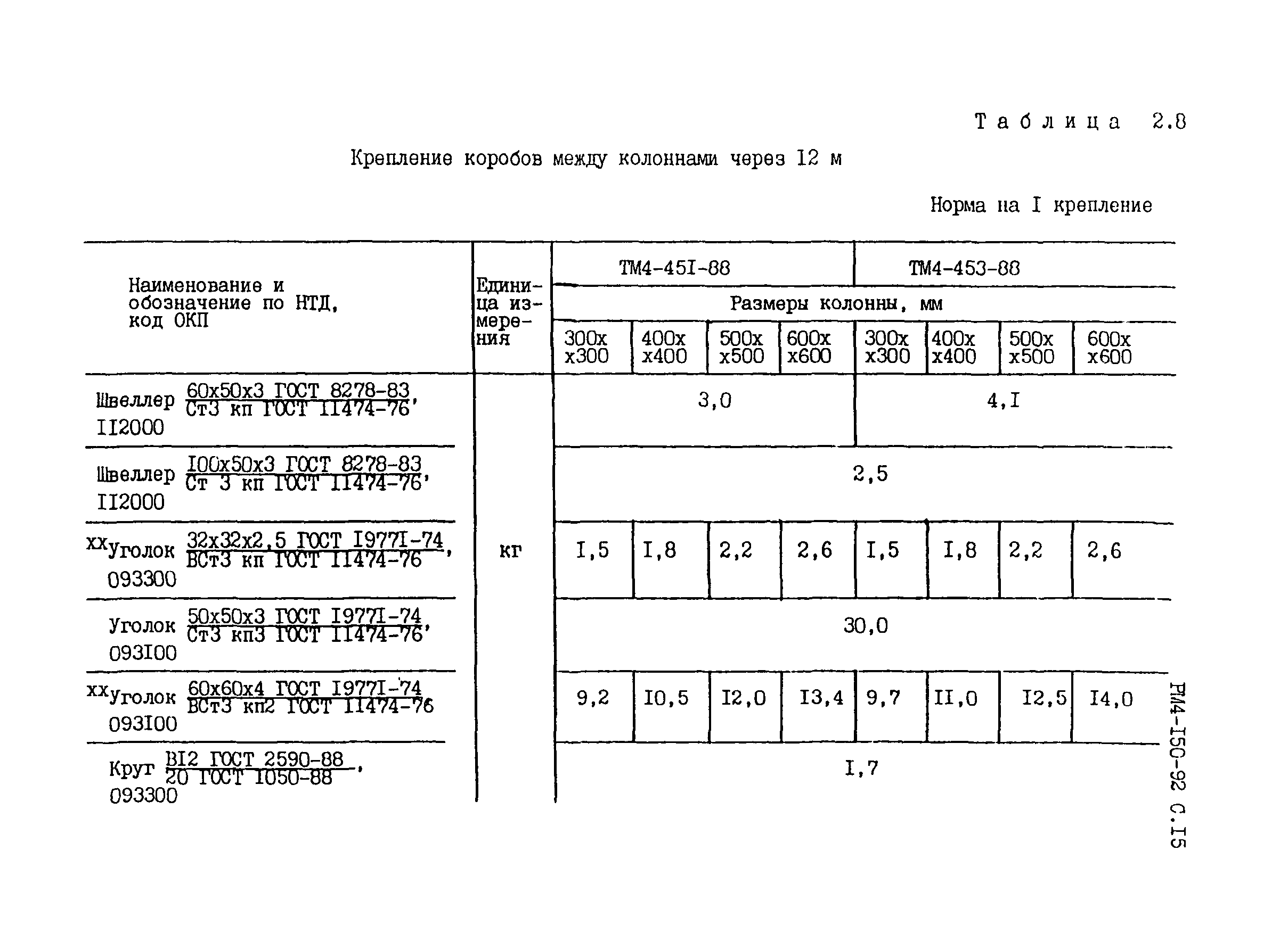 РМ 4-150-92