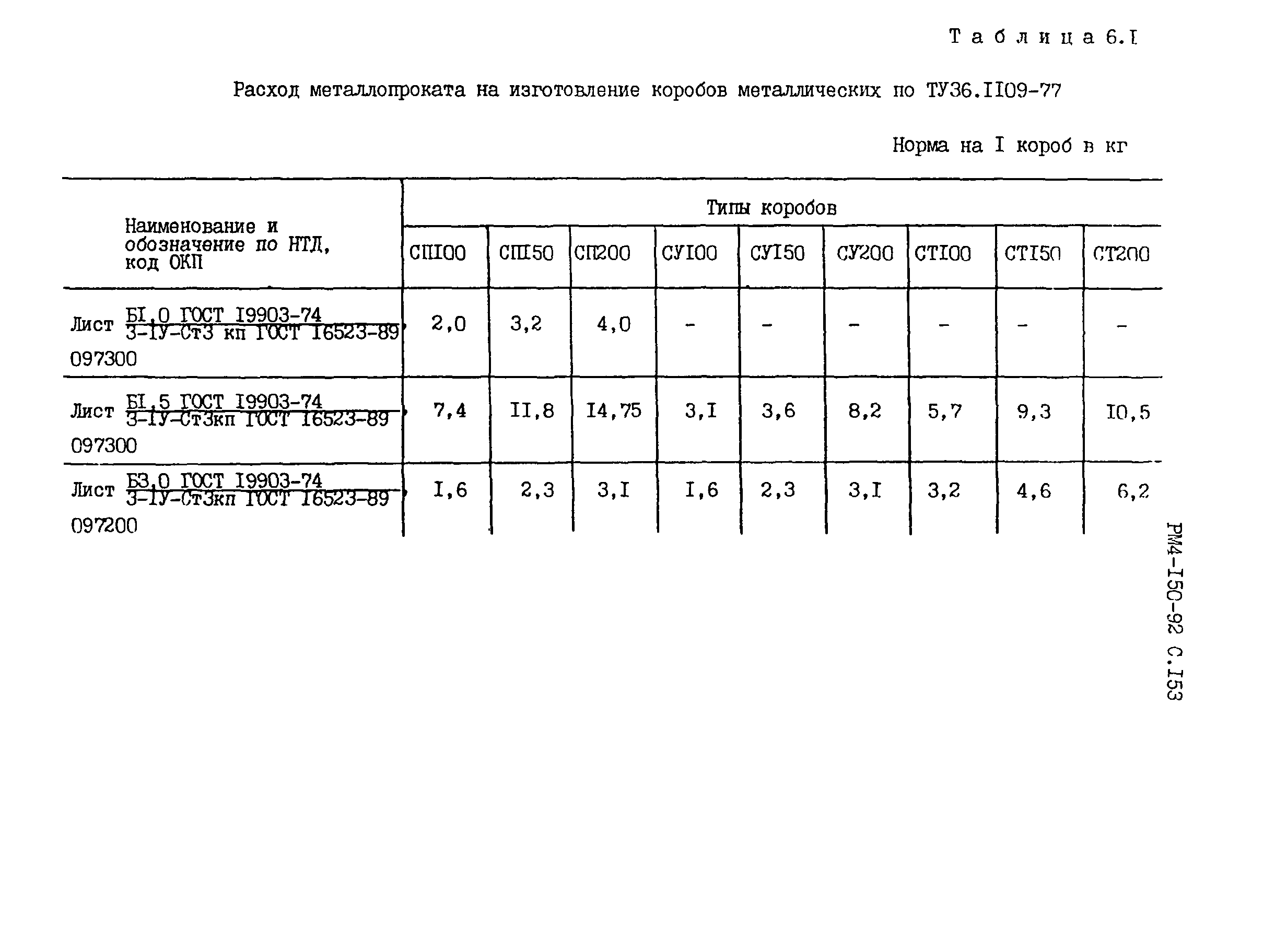 РМ 4-150-92