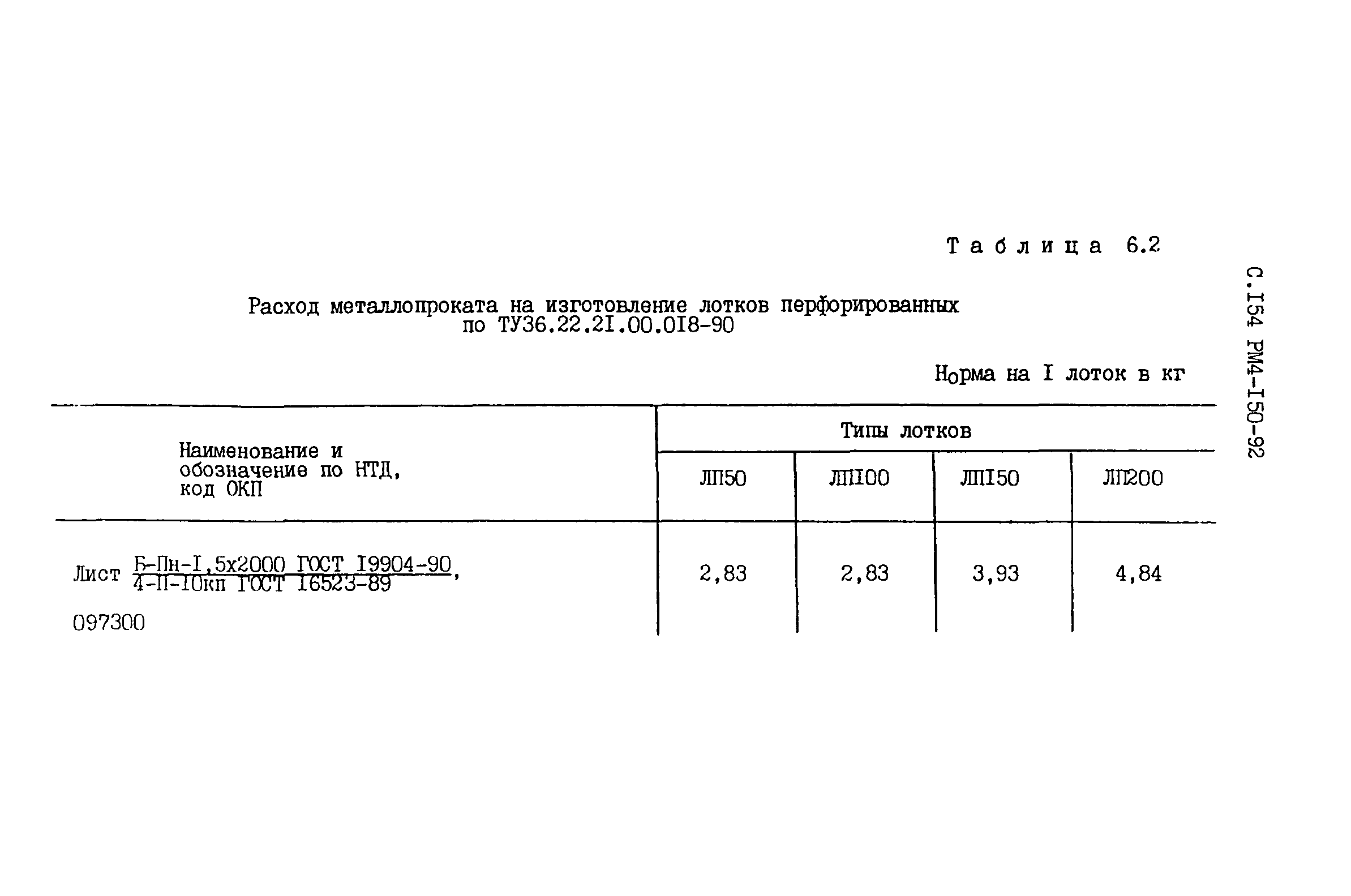 РМ 4-150-92