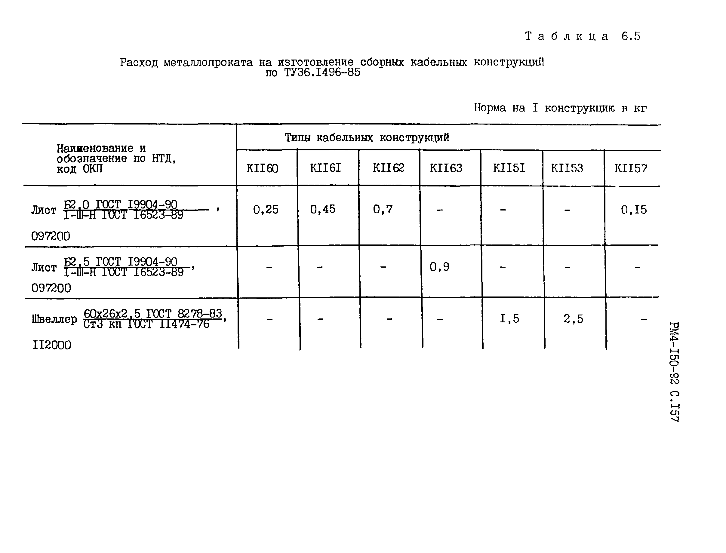 РМ 4-150-92