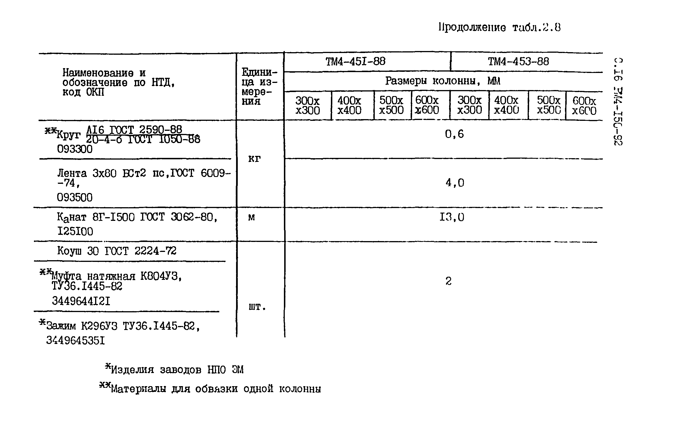 РМ 4-150-92