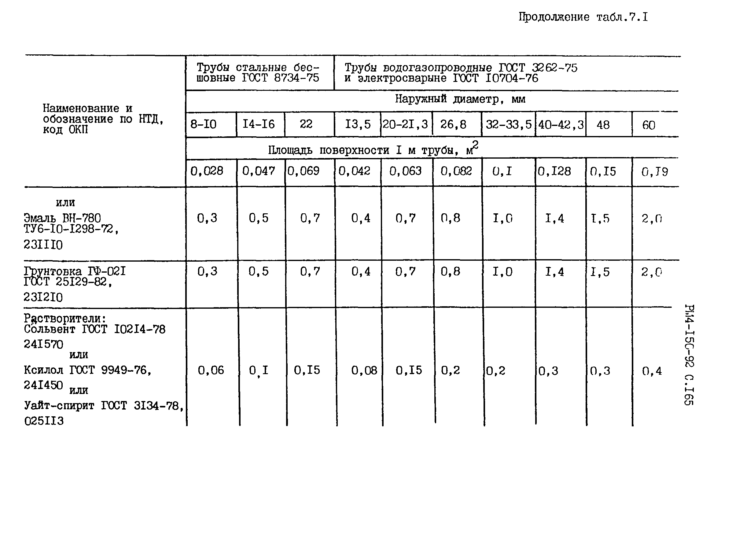 РМ 4-150-92