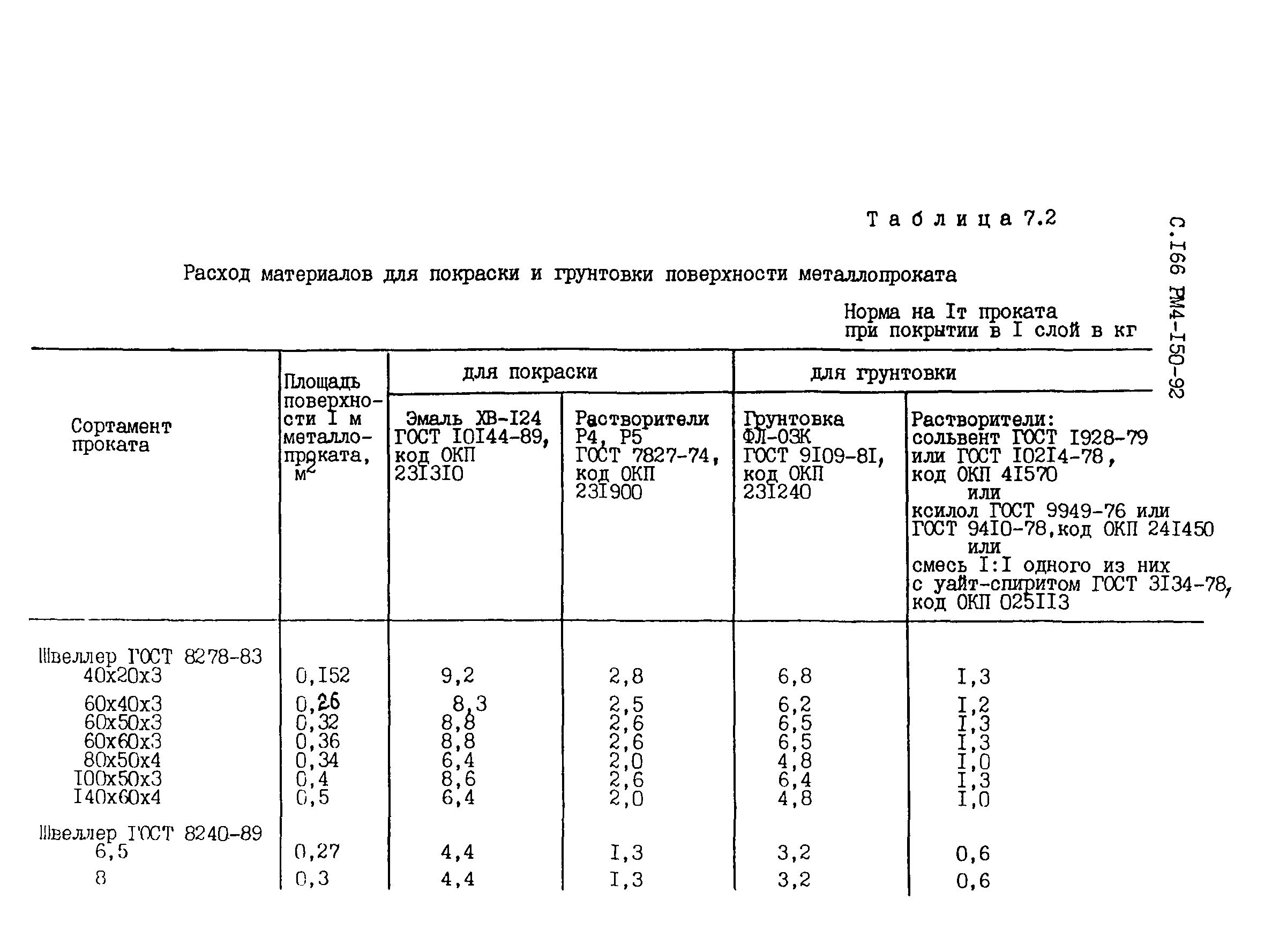 РМ 4-150-92