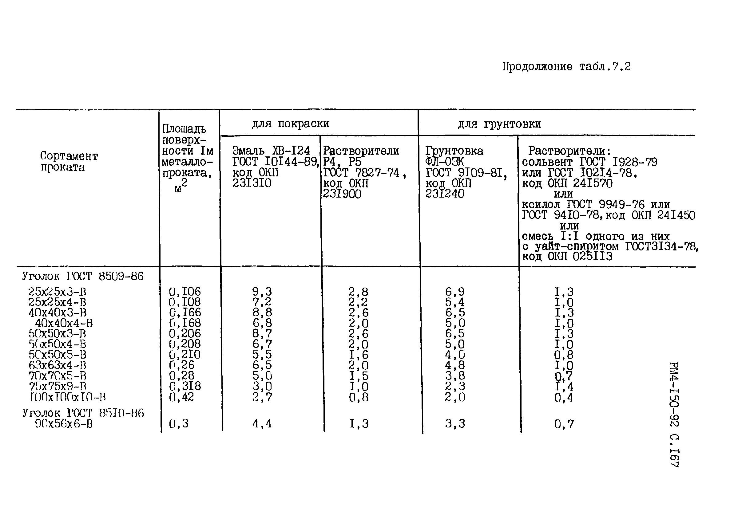 РМ 4-150-92