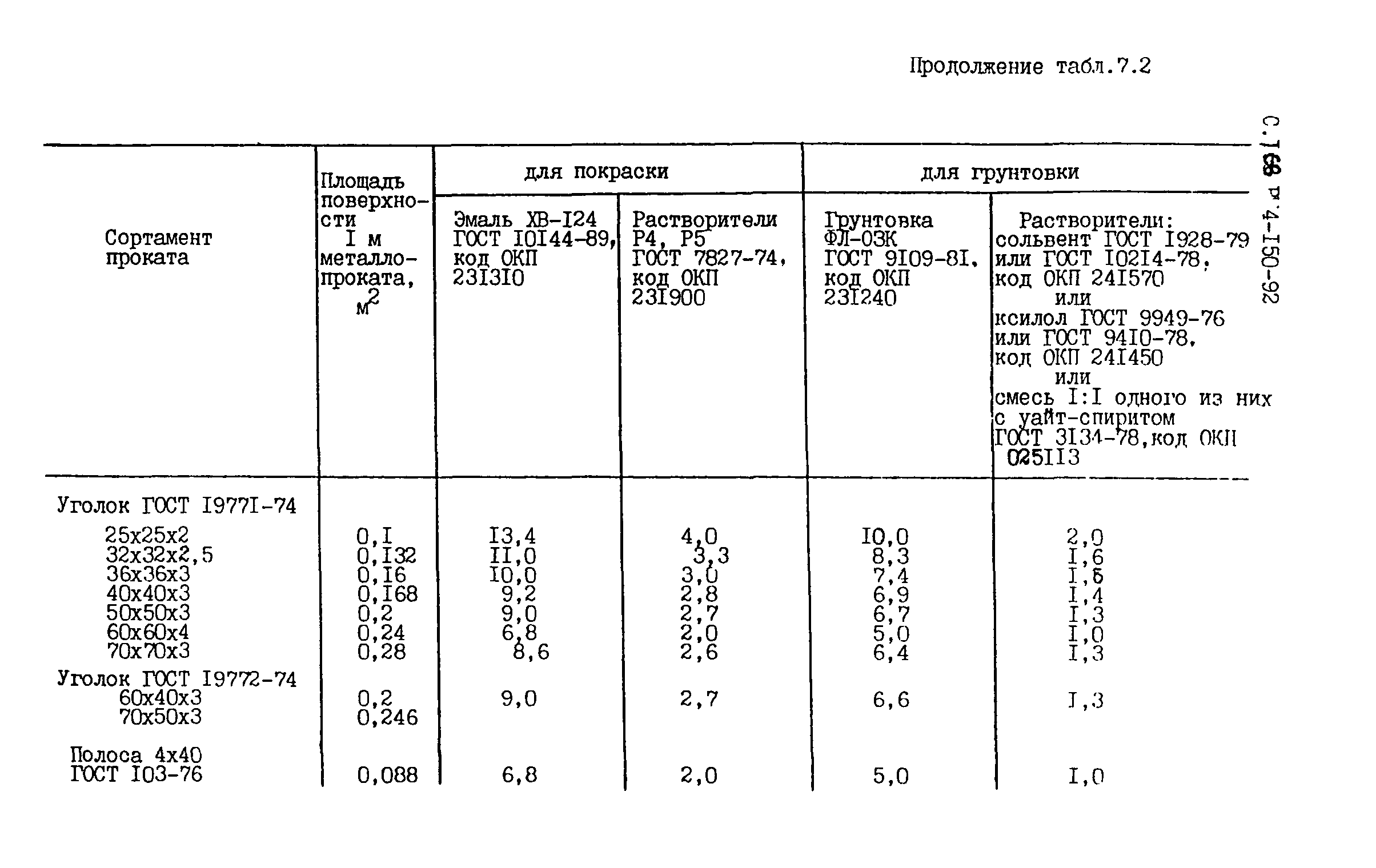 РМ 4-150-92