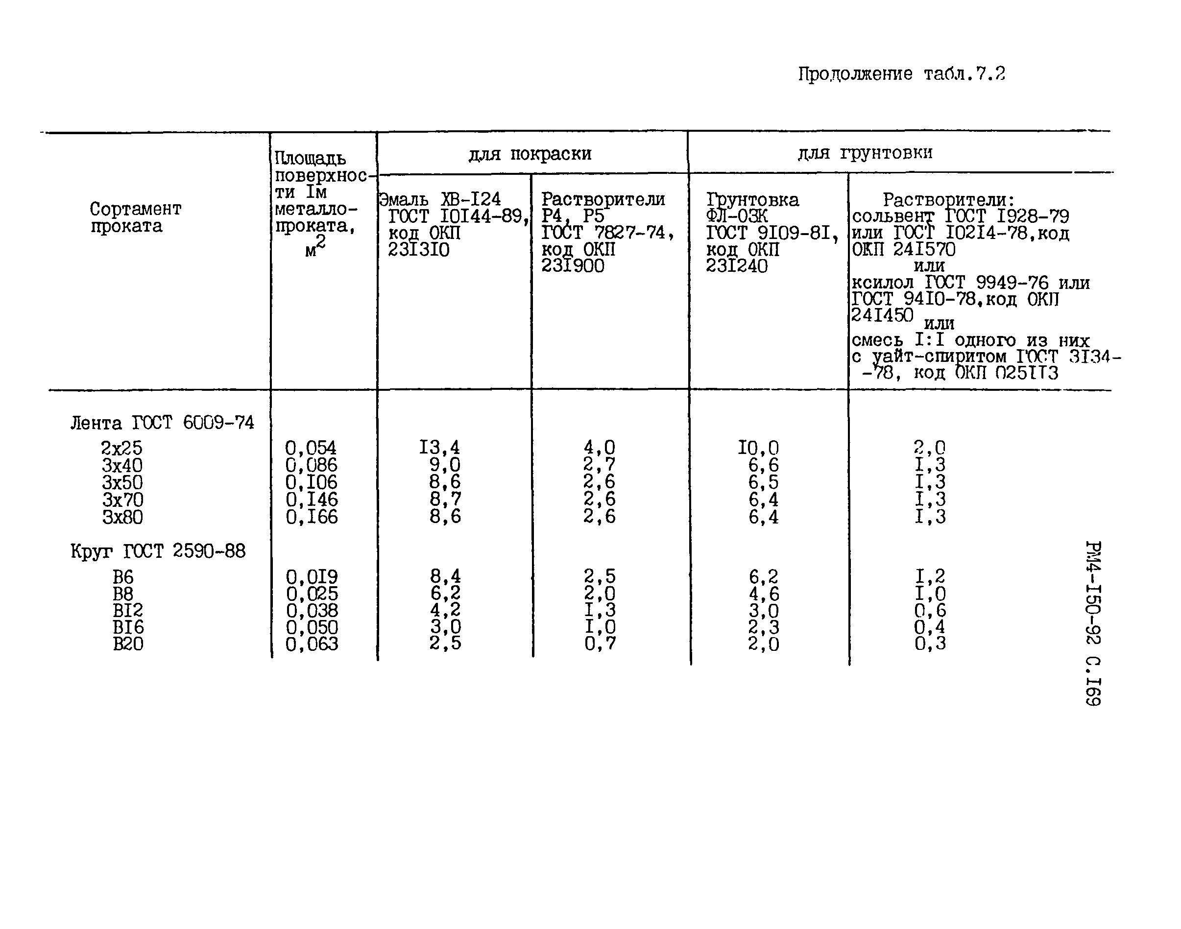 РМ 4-150-92