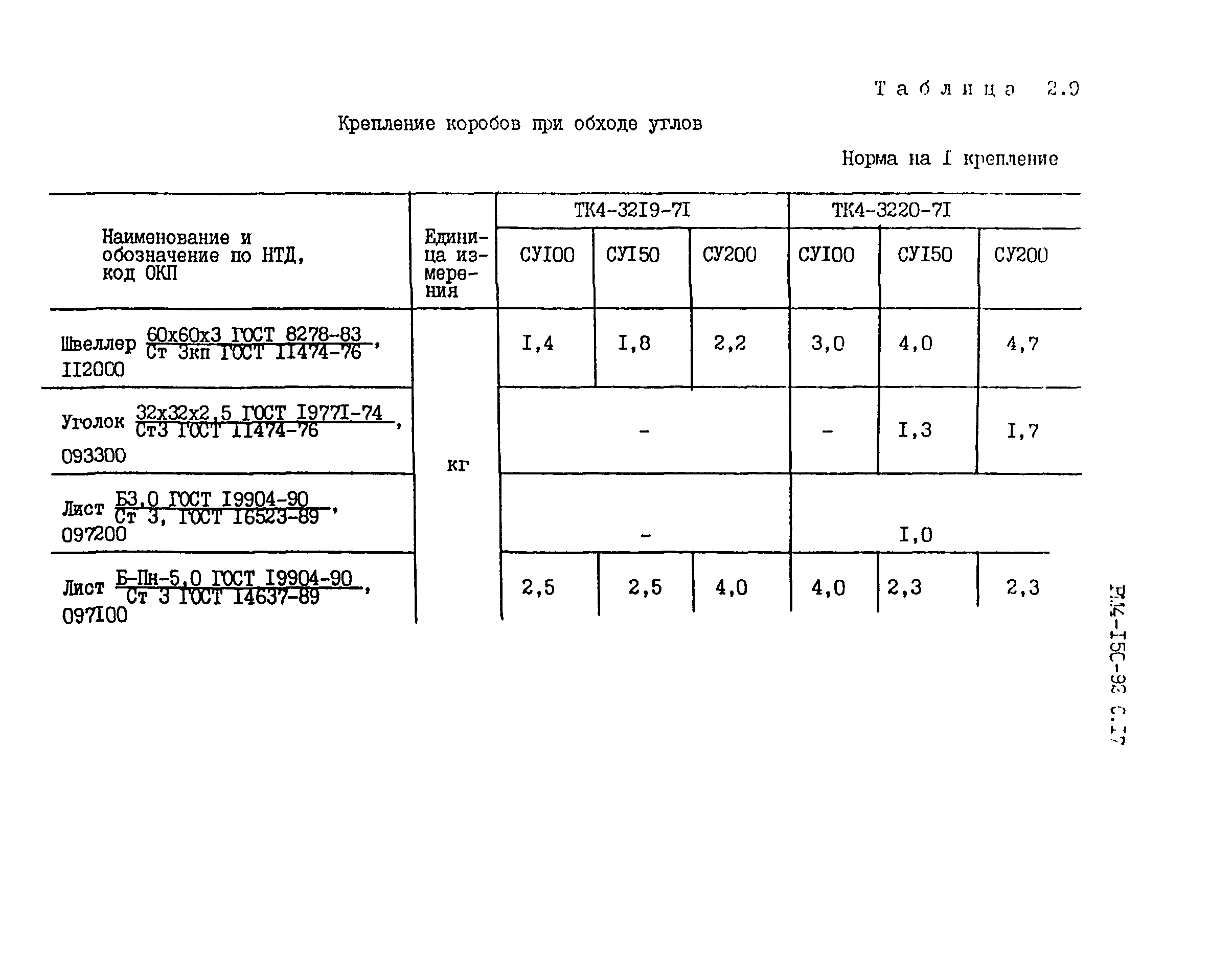 РМ 4-150-92