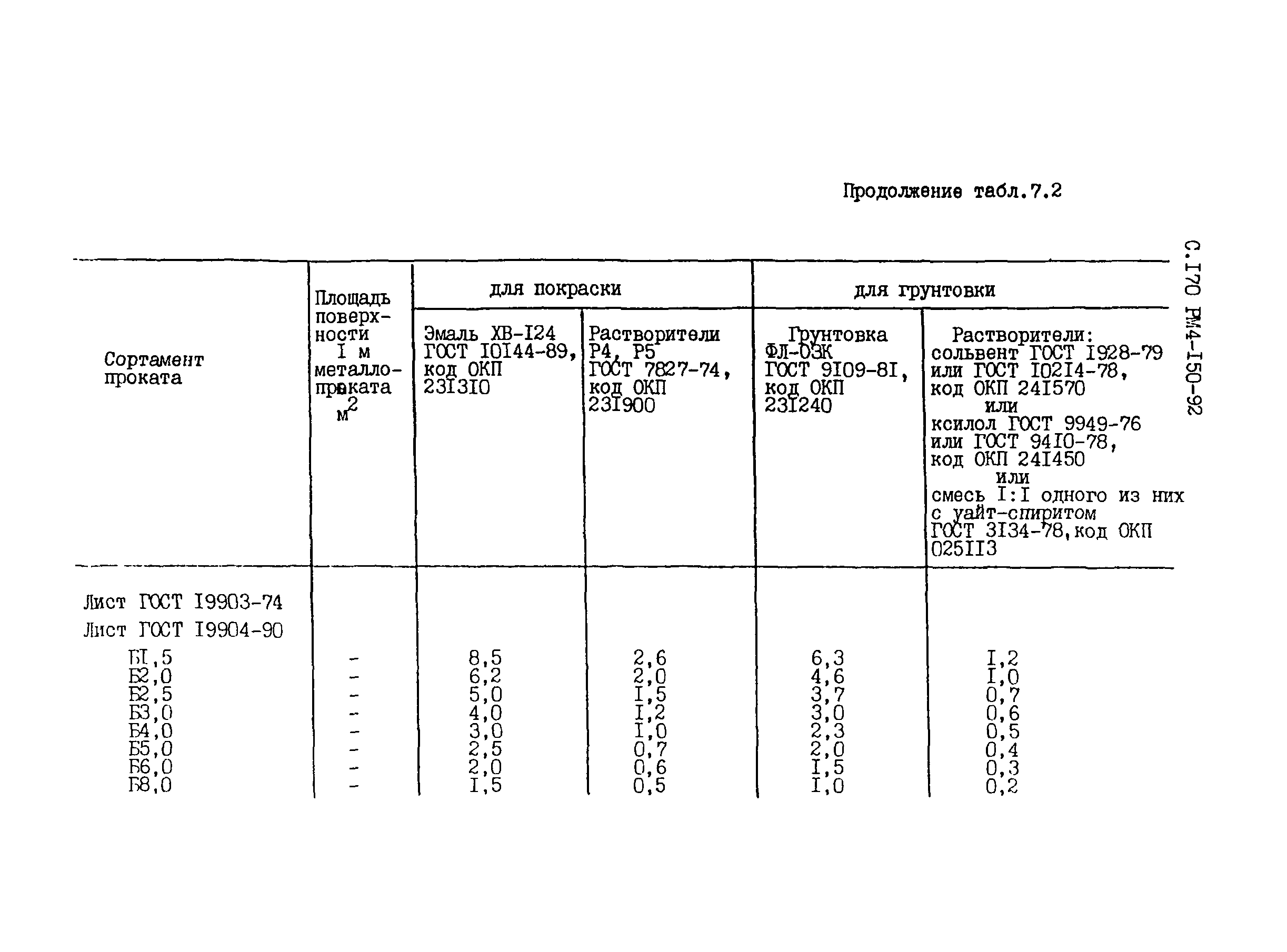 РМ 4-150-92