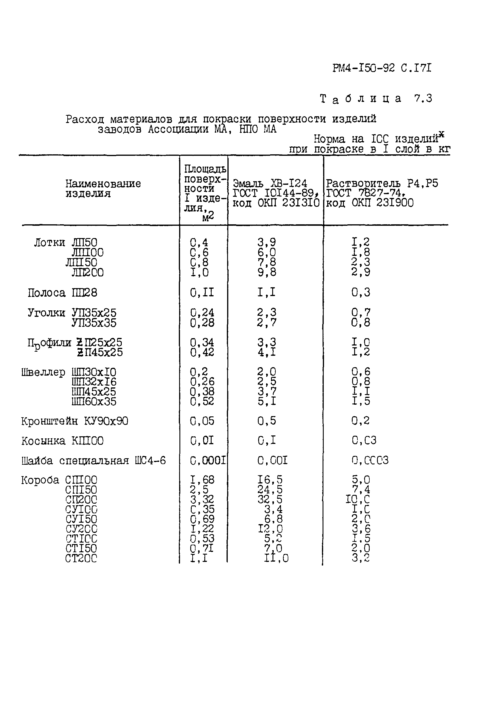 РМ 4-150-92